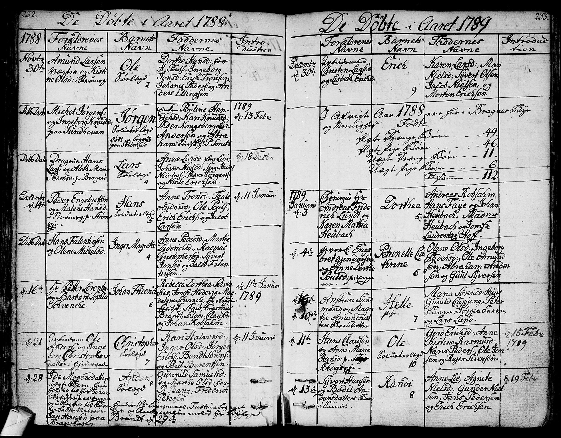 Bragernes kirkebøker, SAKO/A-6/F/Fa/L0006a: Parish register (official) no. I 6, 1782-1814, p. 232-233