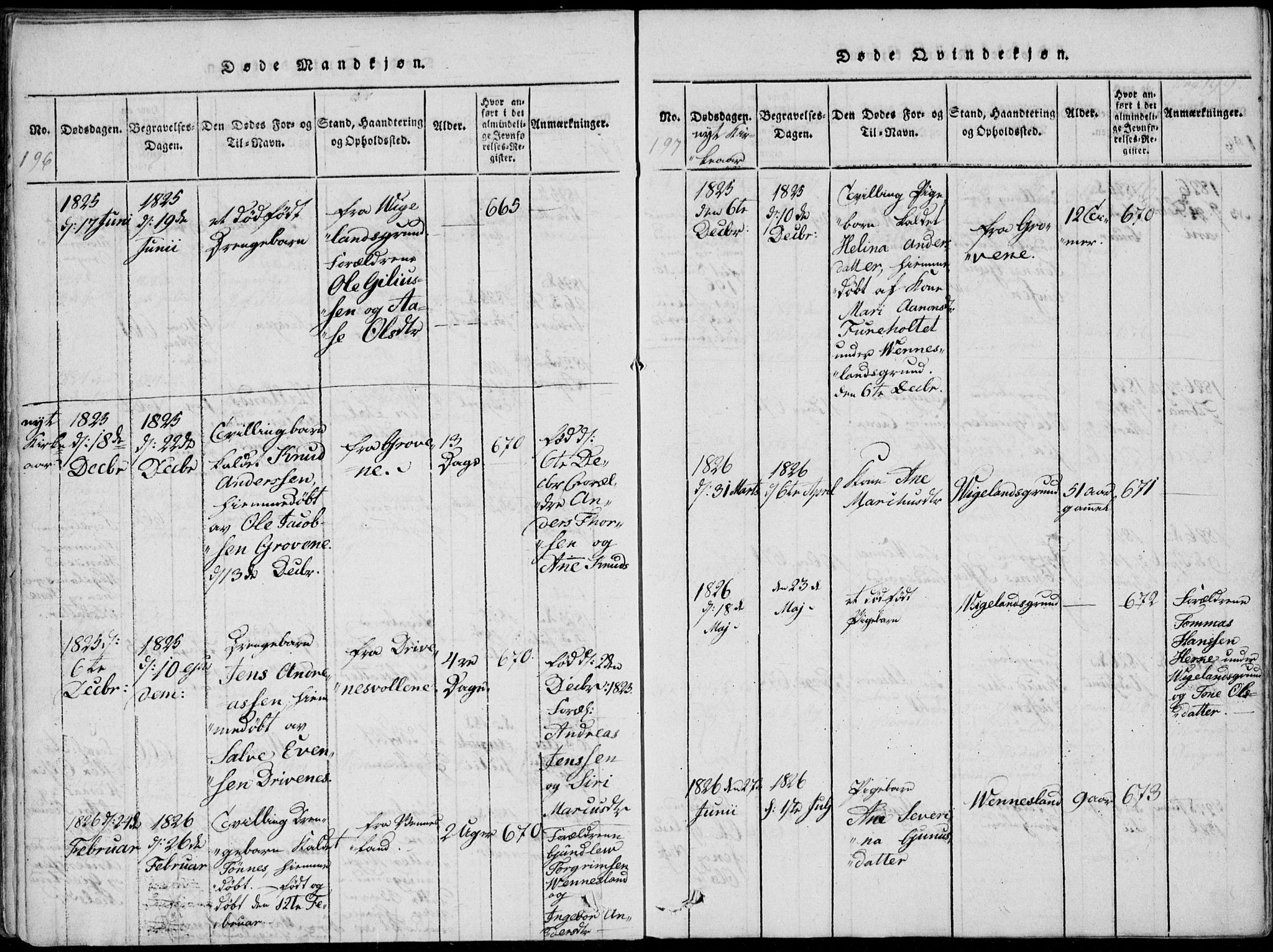 Vennesla sokneprestkontor, AV/SAK-1111-0045/Fa/Fab/L0003: Parish register (official) no. A 3, 1820-1834, p. 196-197