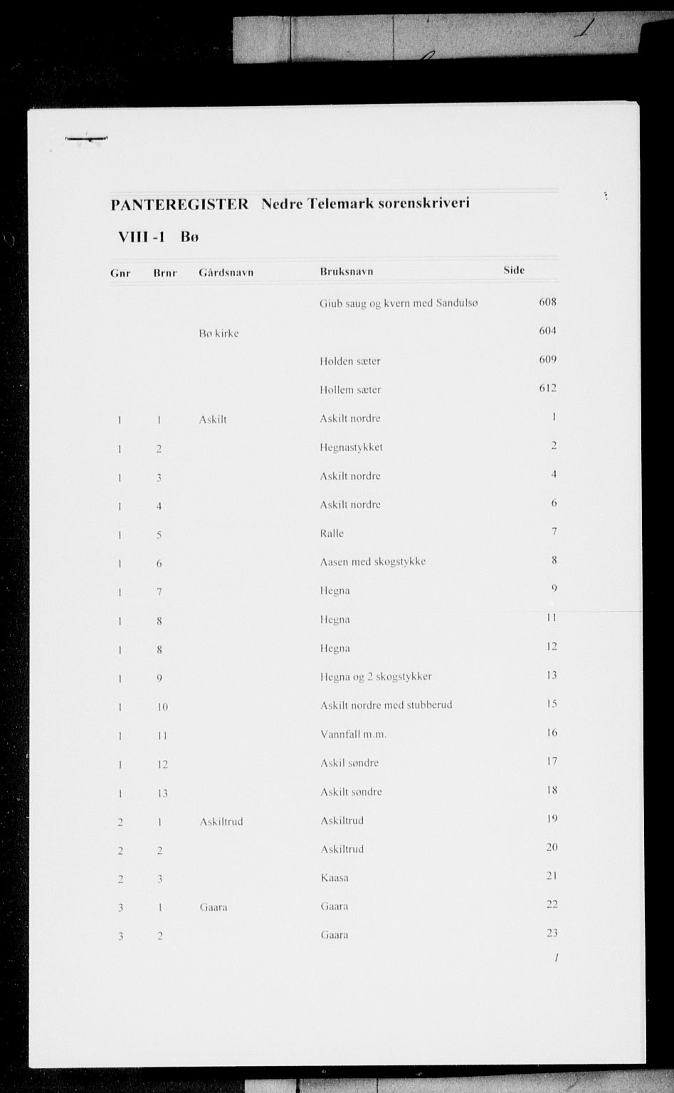 Nedre Telemark sorenskriveri, SAKO/A-135/G/Gb/Gbh/L0001: Mortgage register no. VIII 1