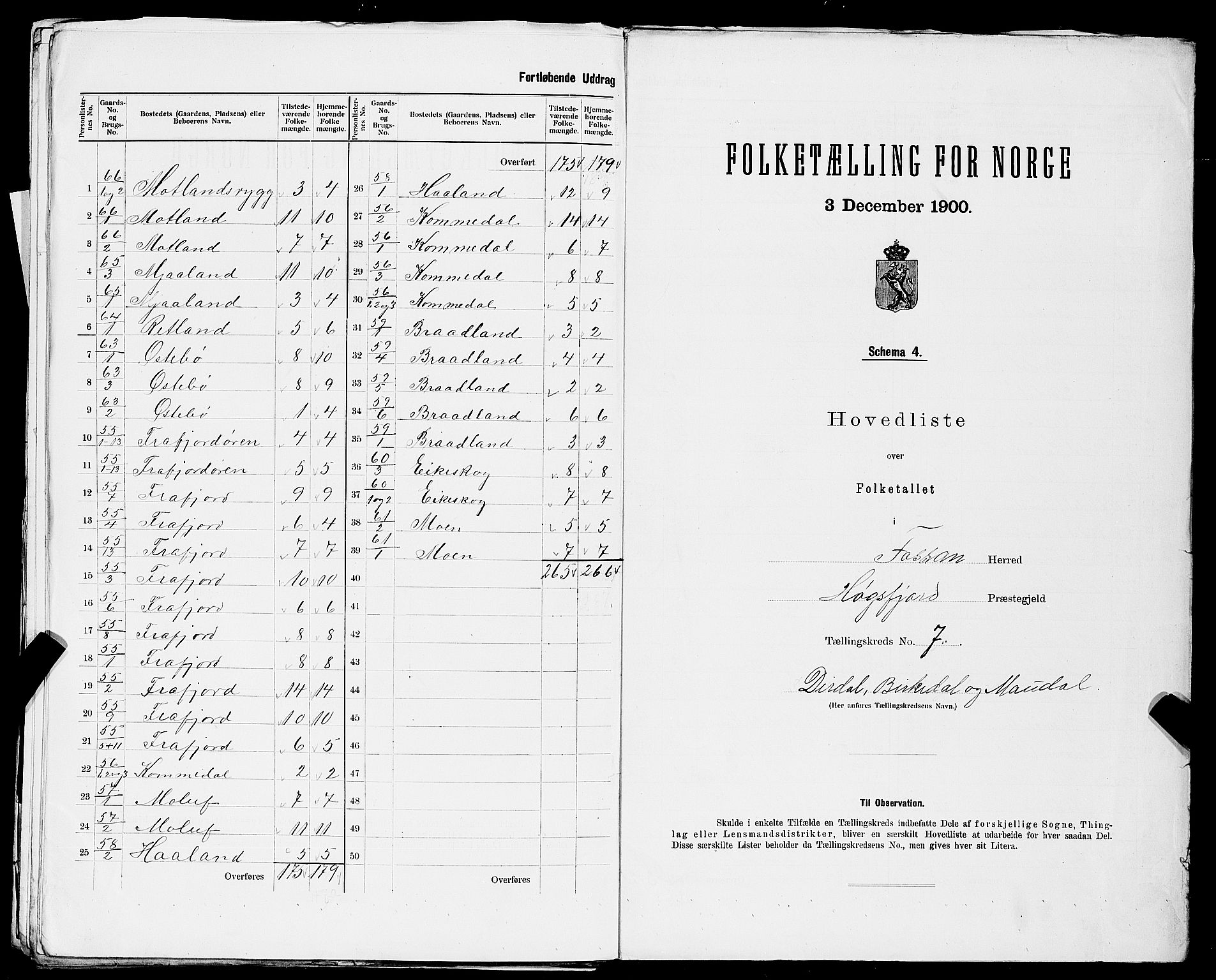 SAST, 1900 census for Forsand, 1900, p. 18