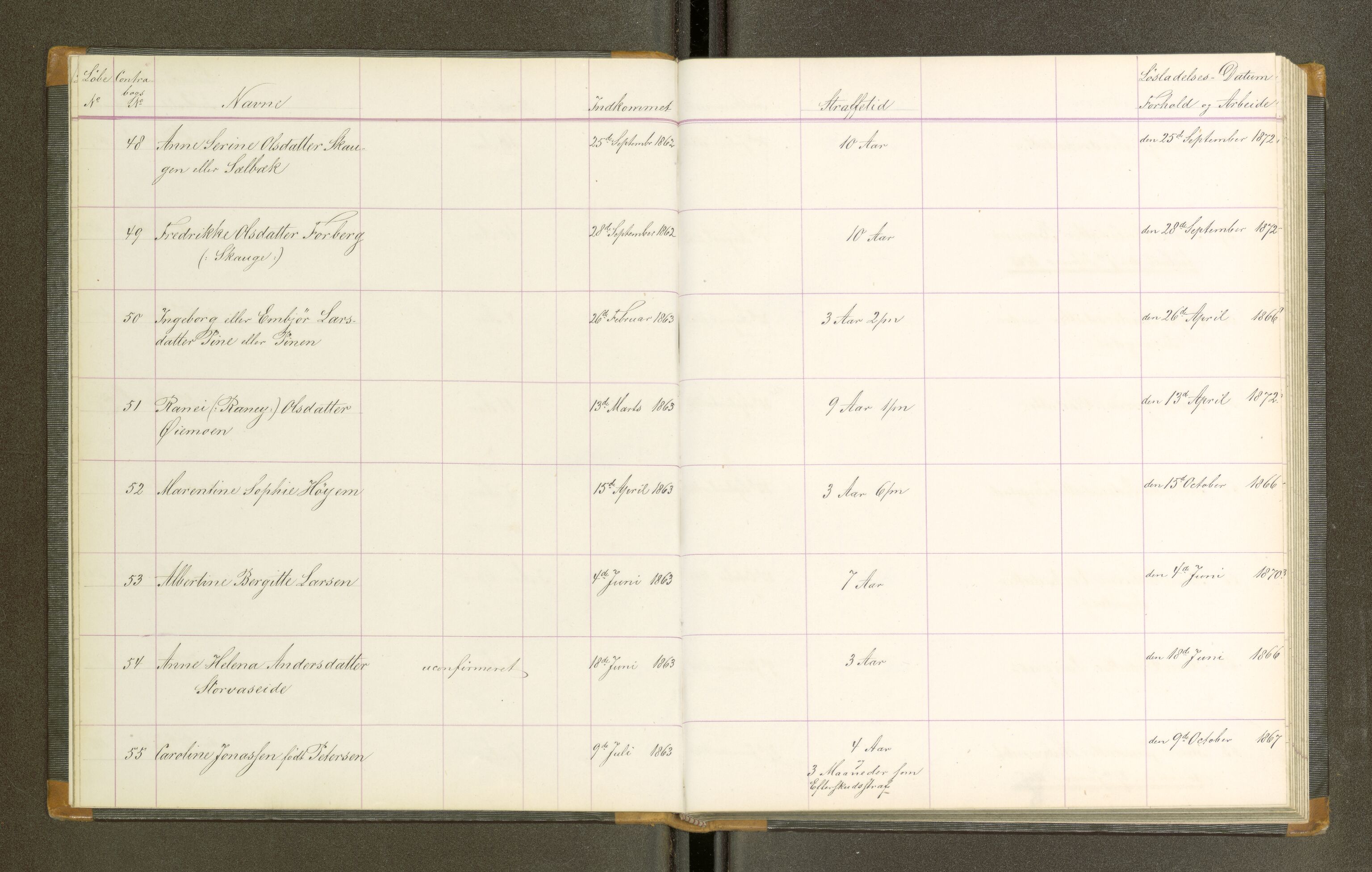 Trondheim tukthus, SAT/A-4619/05/65/L0021: 65.21 Fangeprotokoll, 1865