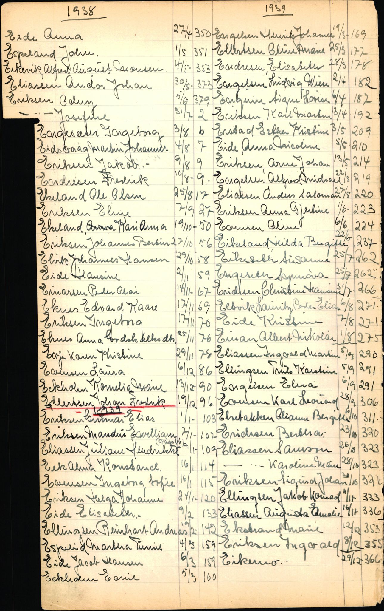 Byfogd og Byskriver i Bergen, SAB/A-3401/06/06Nb/L0003: Register til dødsfalljournaler, 1928-1941, p. 50