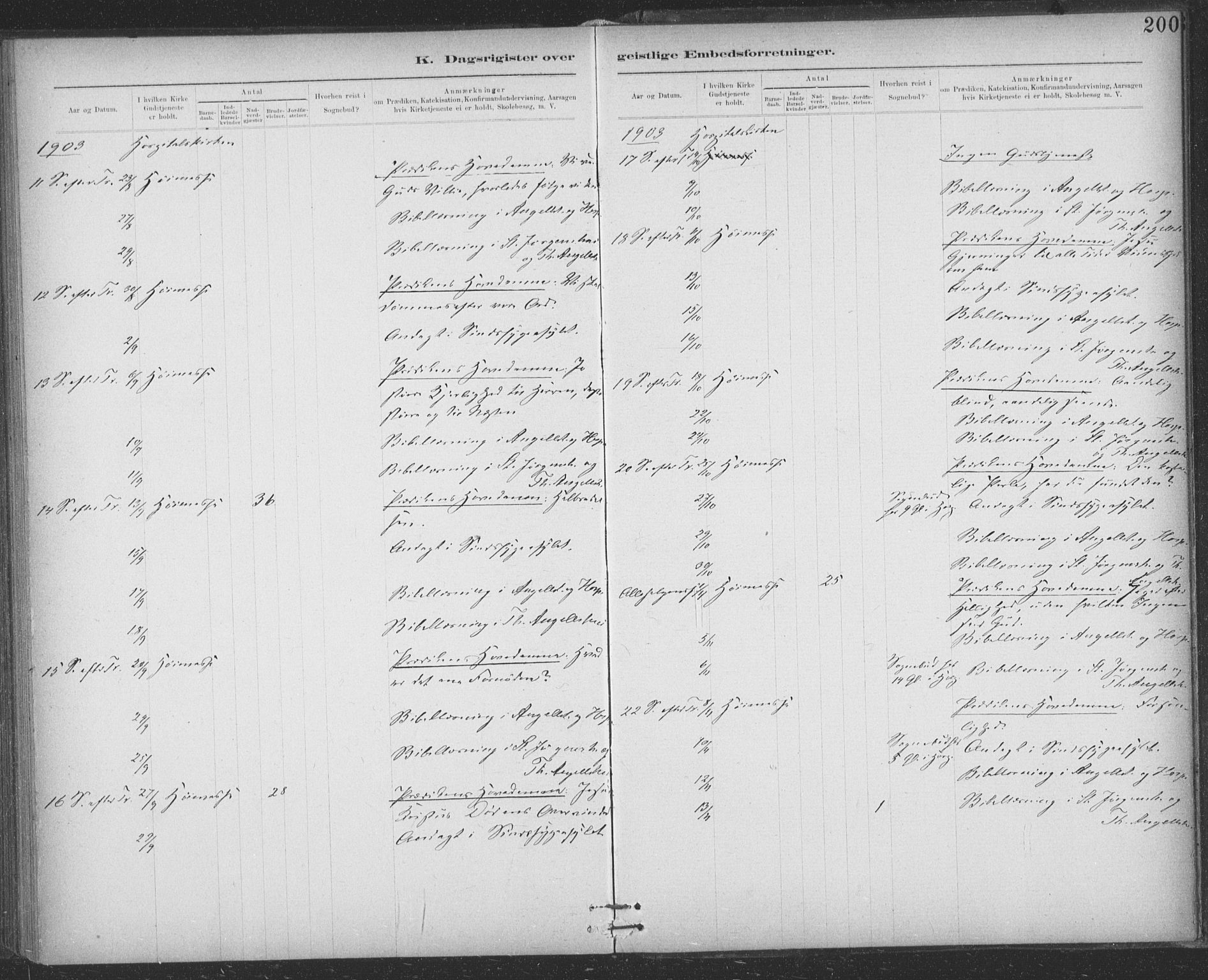Ministerialprotokoller, klokkerbøker og fødselsregistre - Sør-Trøndelag, SAT/A-1456/623/L0470: Parish register (official) no. 623A04, 1884-1938, p. 200