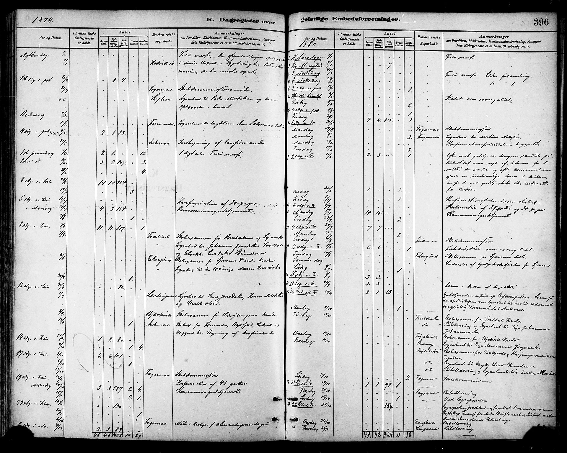 Ministerialprotokoller, klokkerbøker og fødselsregistre - Nordland, SAT/A-1459/866/L0938: Parish register (official) no. 866A01, 1879-1893, p. 396