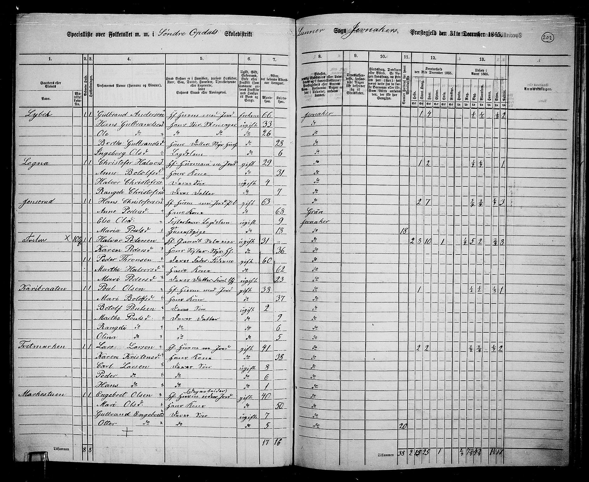 RA, 1865 census for Jevnaker, 1865, p. 186