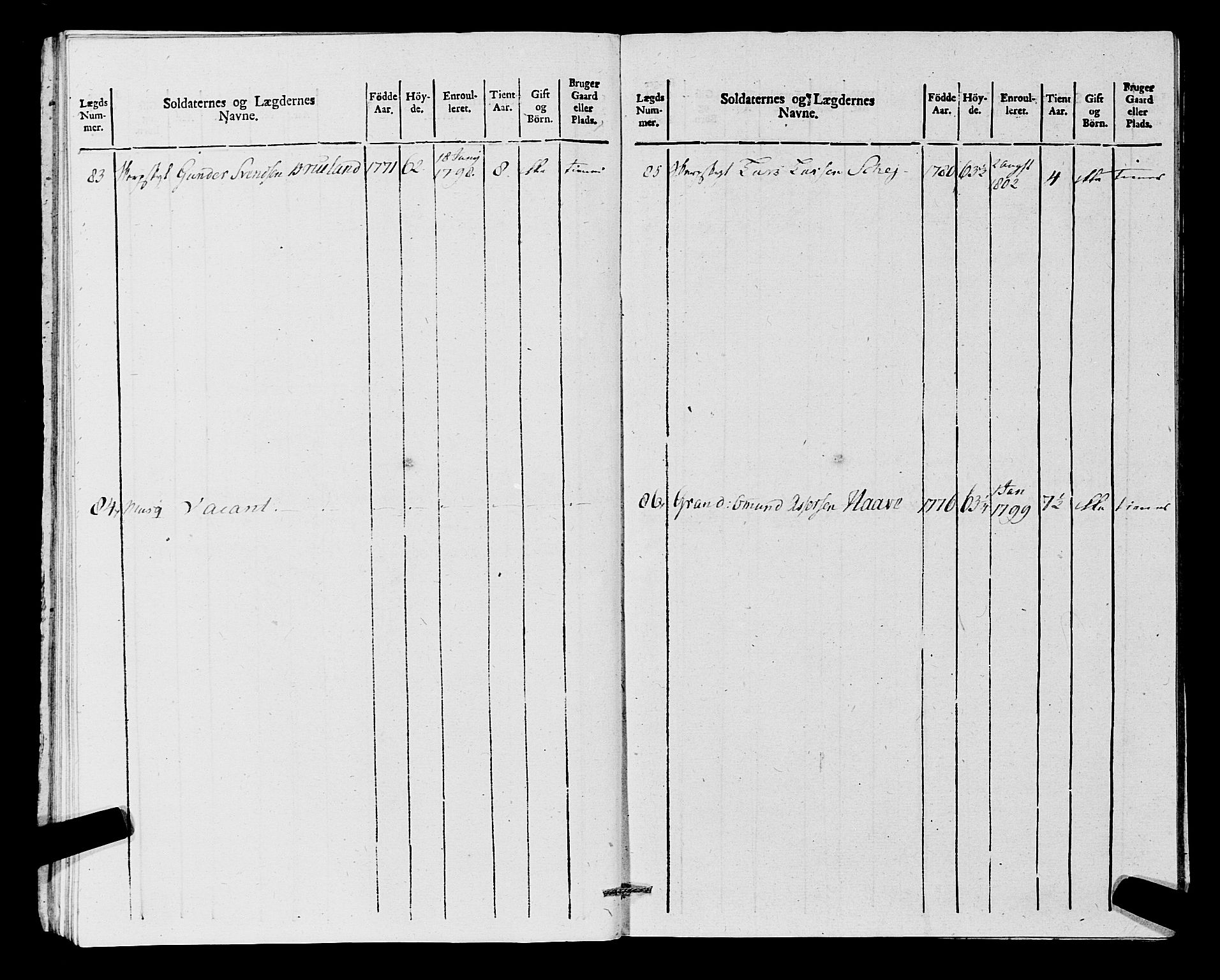 Fylkesmannen i Rogaland, AV/SAST-A-101928/99/3/325/325CA, 1655-1832, p. 9386