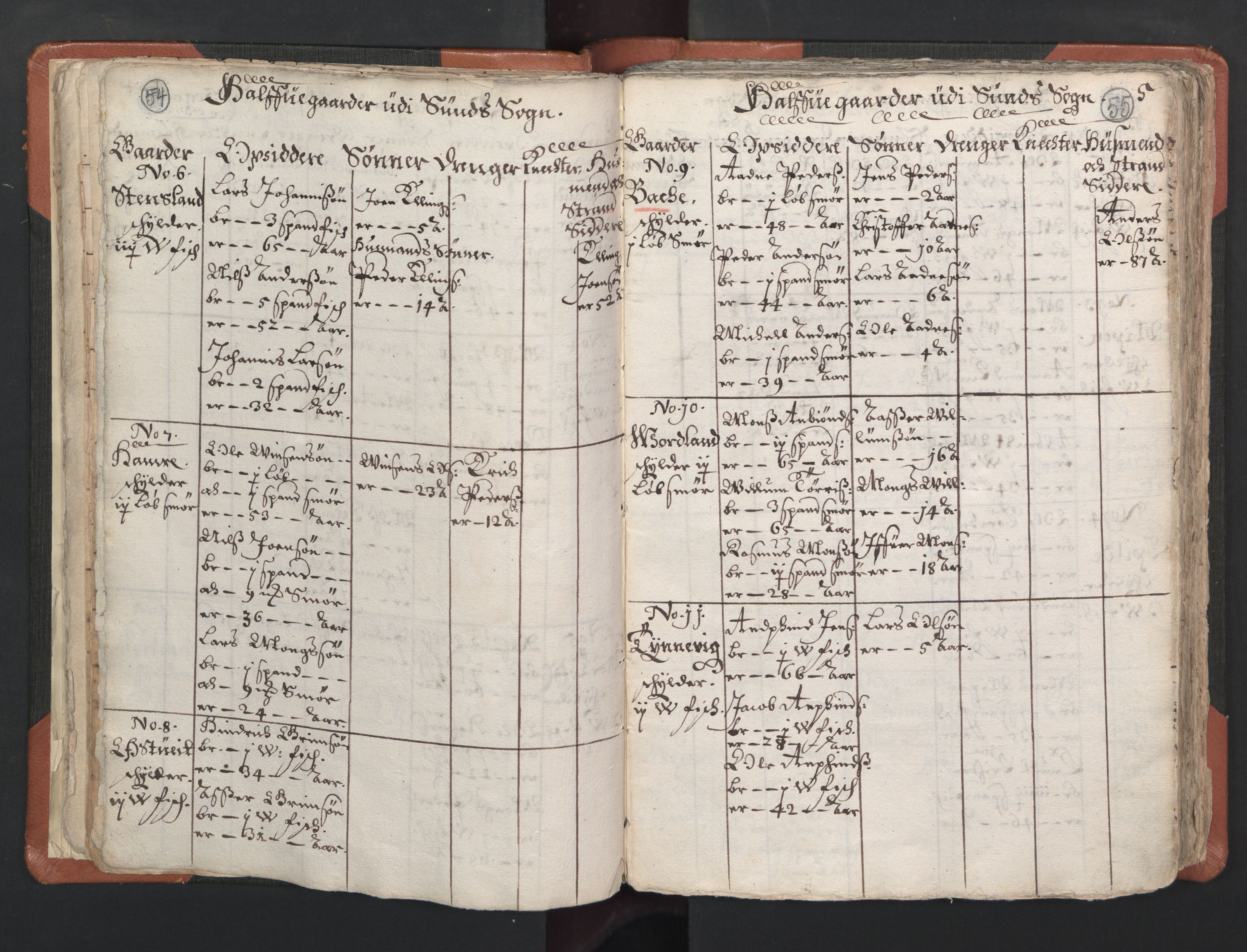 RA, Vicar's Census 1664-1666, no. 22: Nordhordland deanery, 1664-1666, p. 54-55