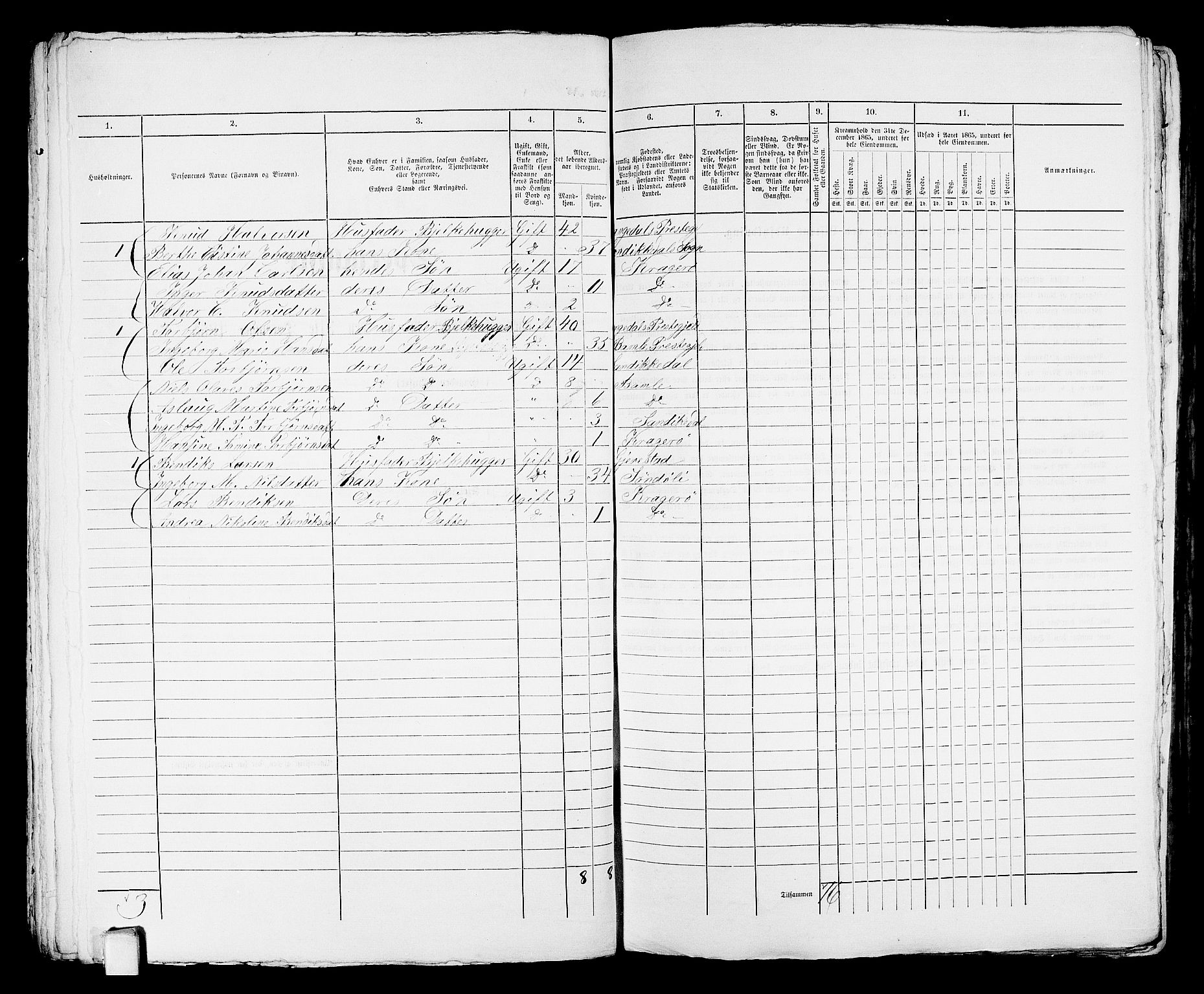 RA, 1865 census for Kragerø/Kragerø, 1865, p. 98