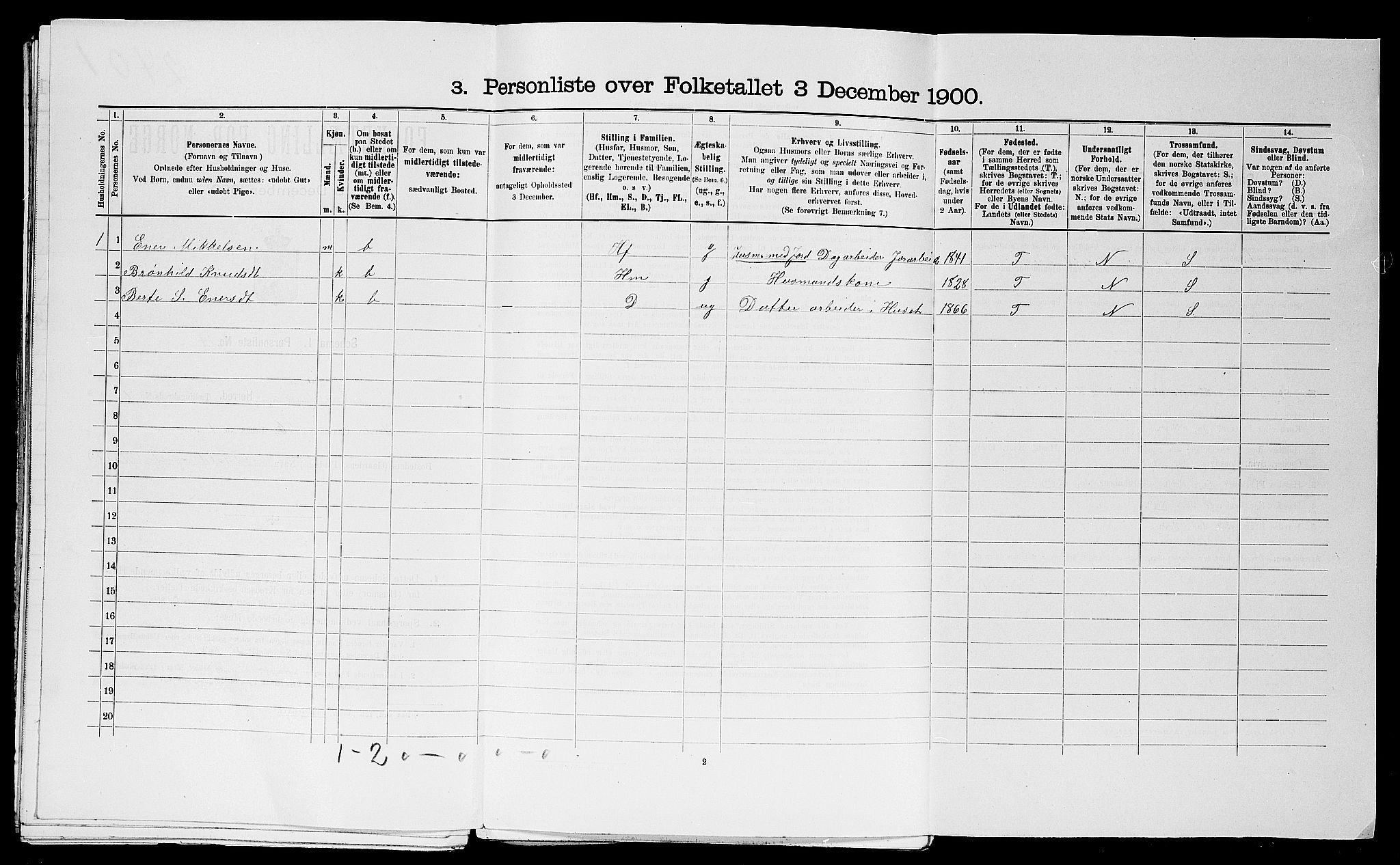 SAST, 1900 census for Avaldsnes, 1900, p. 1503