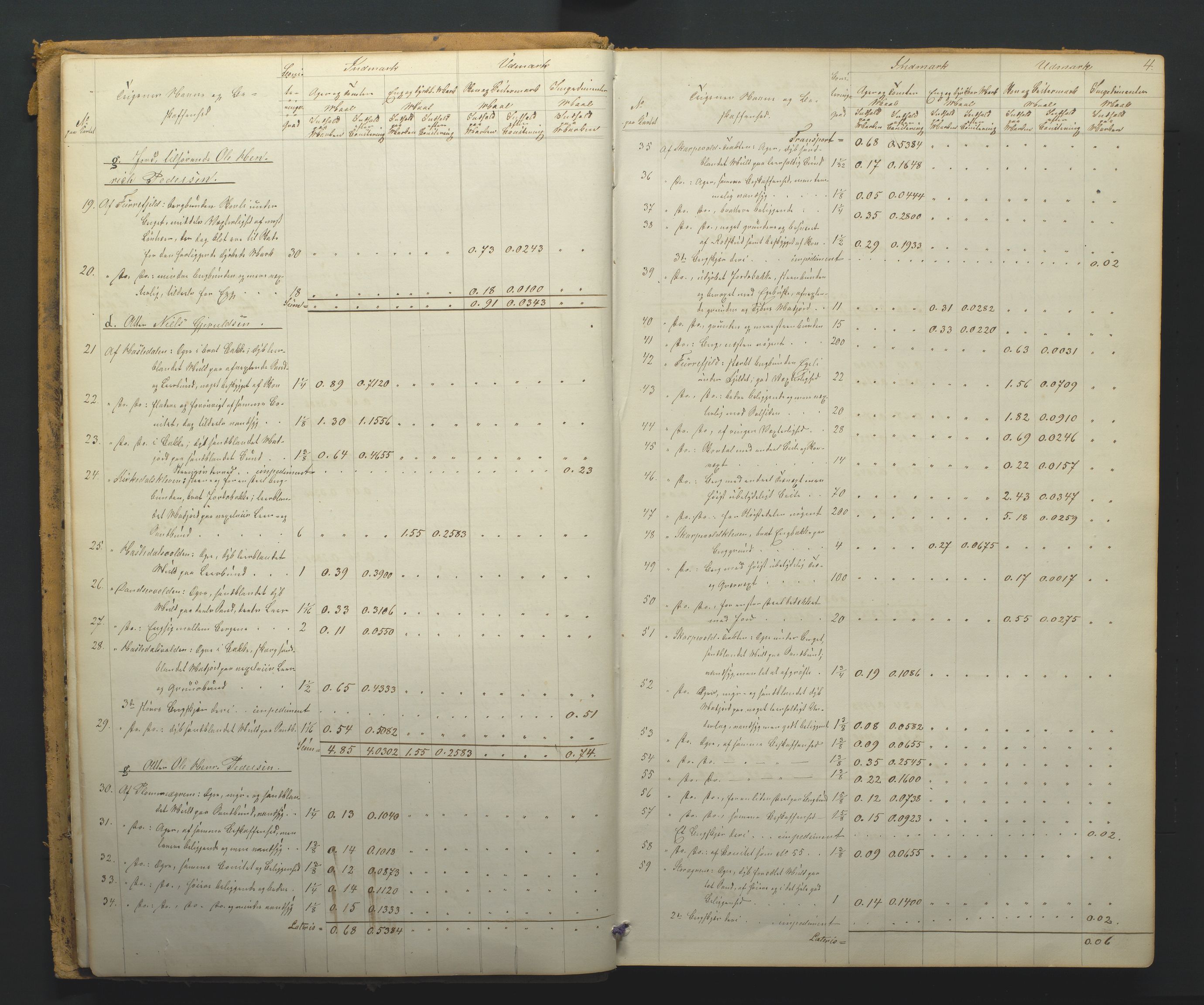 Utskiftningsformannen i Nedenes amt, AV/SAK-1541-0002/F/Fa/Faa/L0003: Utskiftningsprotokoll med gårdsregister, Nedenes amt nr 3, 1862-1865, p. 4