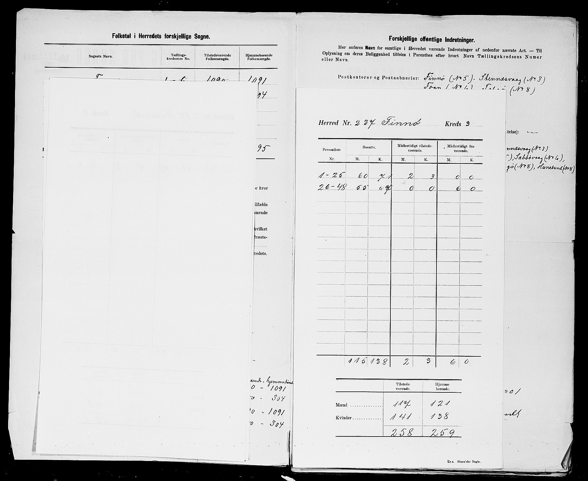 SAST, 1900 census for Finnøy, 1900, p. 7