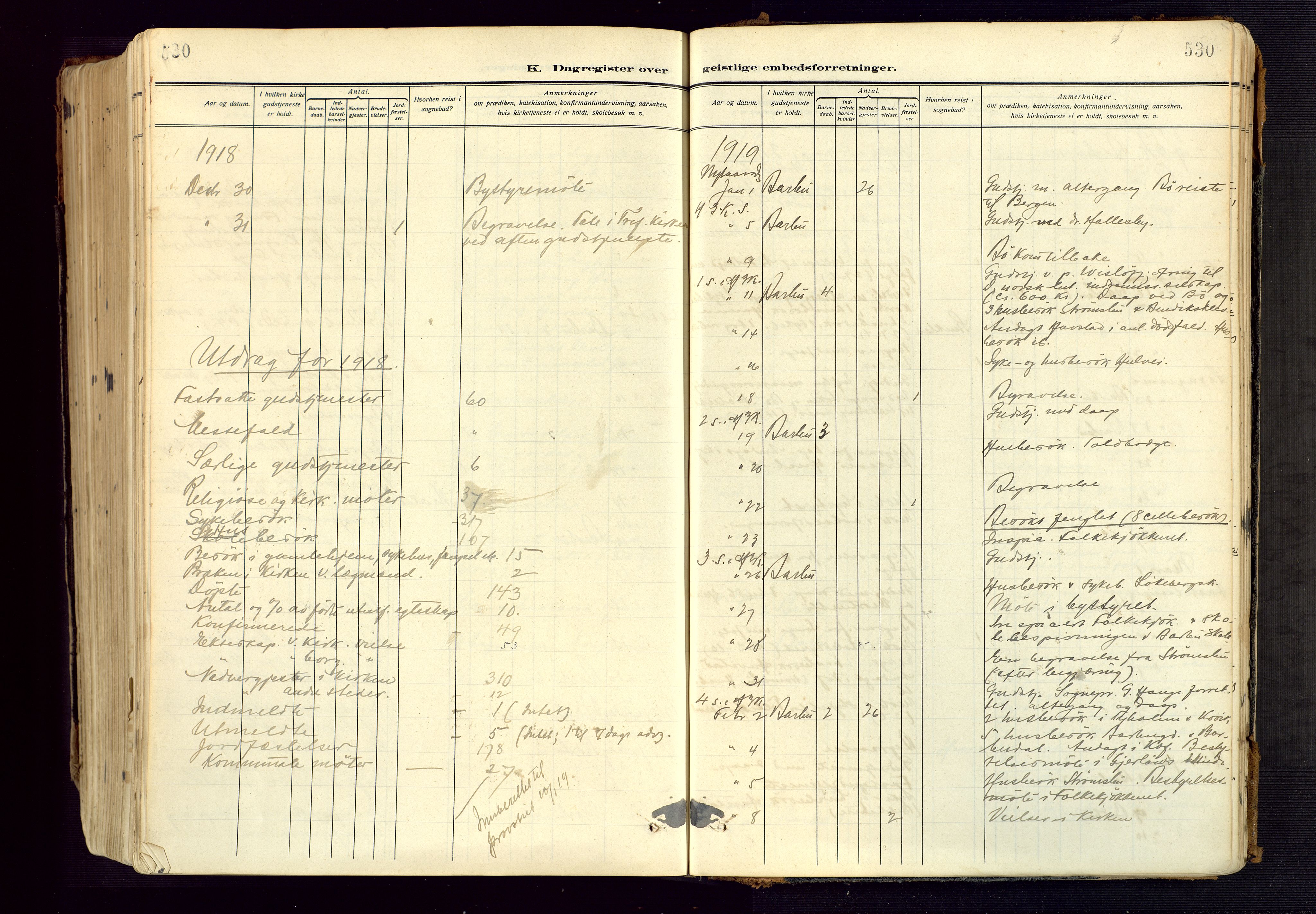 Barbu sokneprestkontor, AV/SAK-1111-0003/F/Fa/L0006: Parish register (official) no. A 6, 1910-1929, p. 530