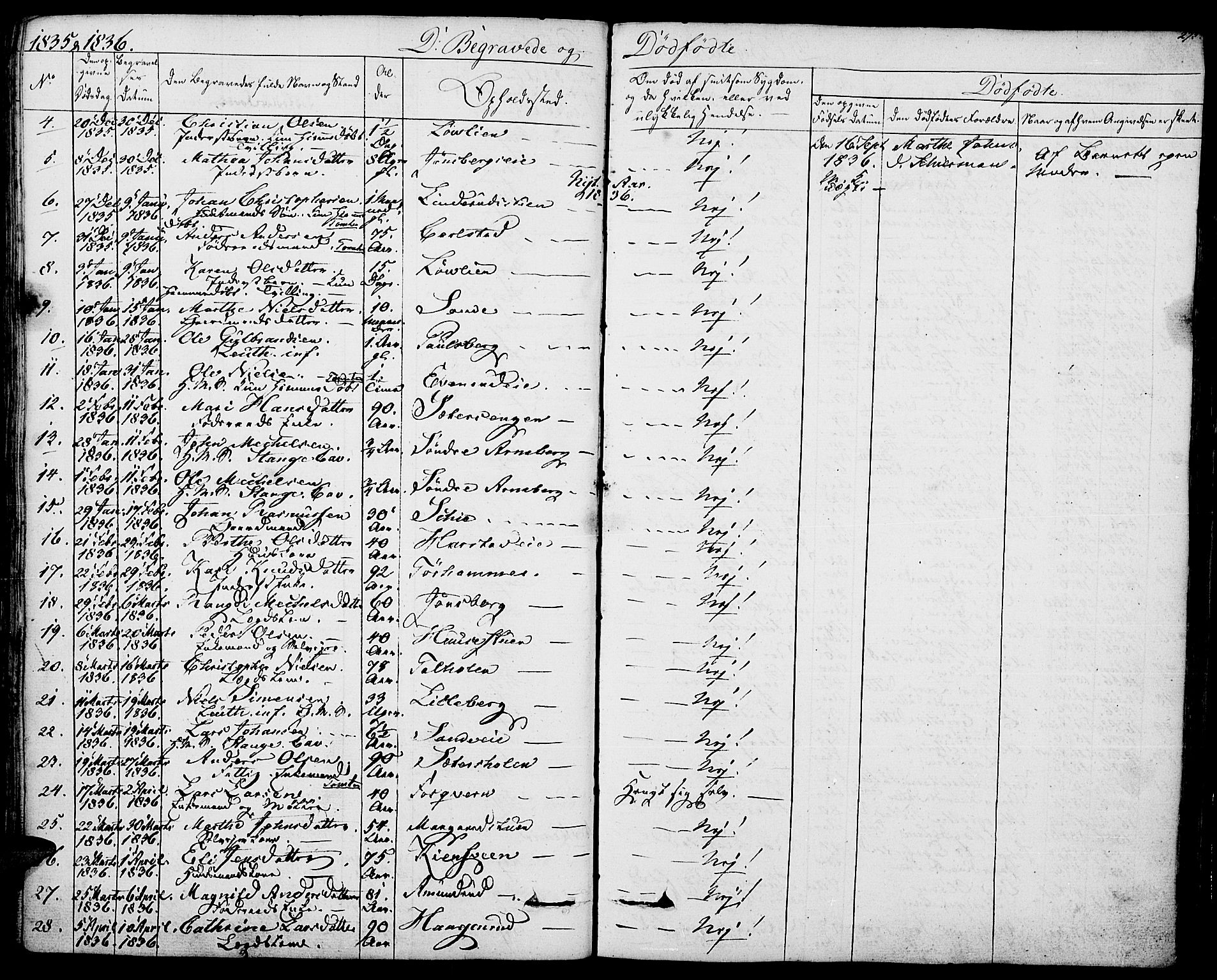 Romedal prestekontor, SAH/PREST-004/K/L0003: Parish register (official) no. 3, 1829-1846, p. 275