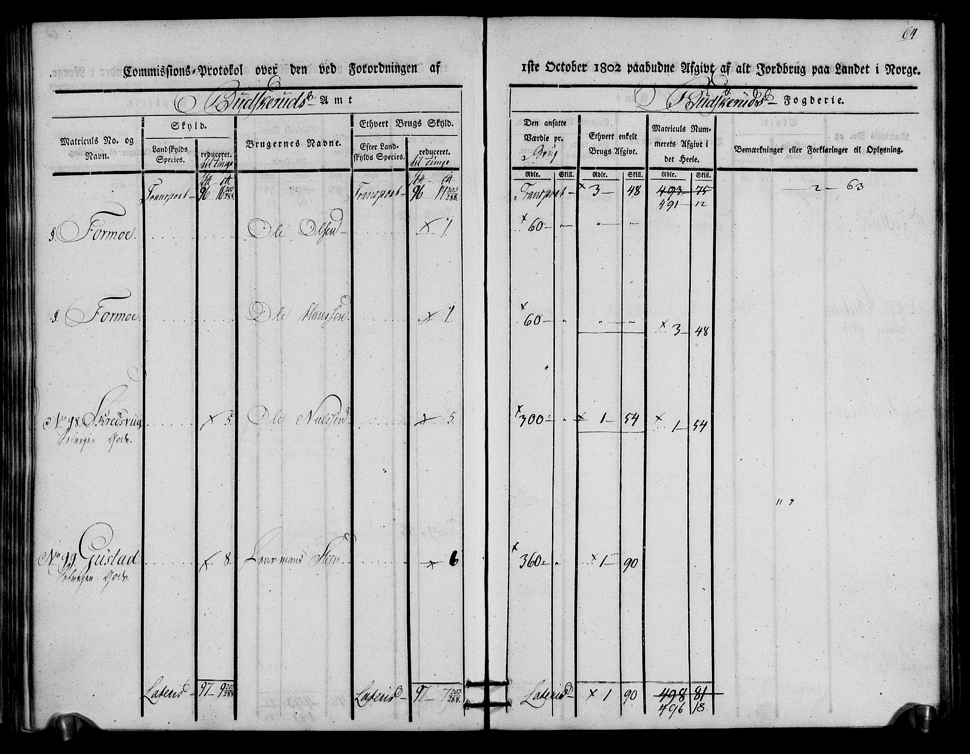 Rentekammeret inntil 1814, Realistisk ordnet avdeling, AV/RA-EA-4070/N/Ne/Nea/L0059: Buskerud fogderi. Kommisjonsprotokoll for Modum prestegjeld, 1803, p. 65