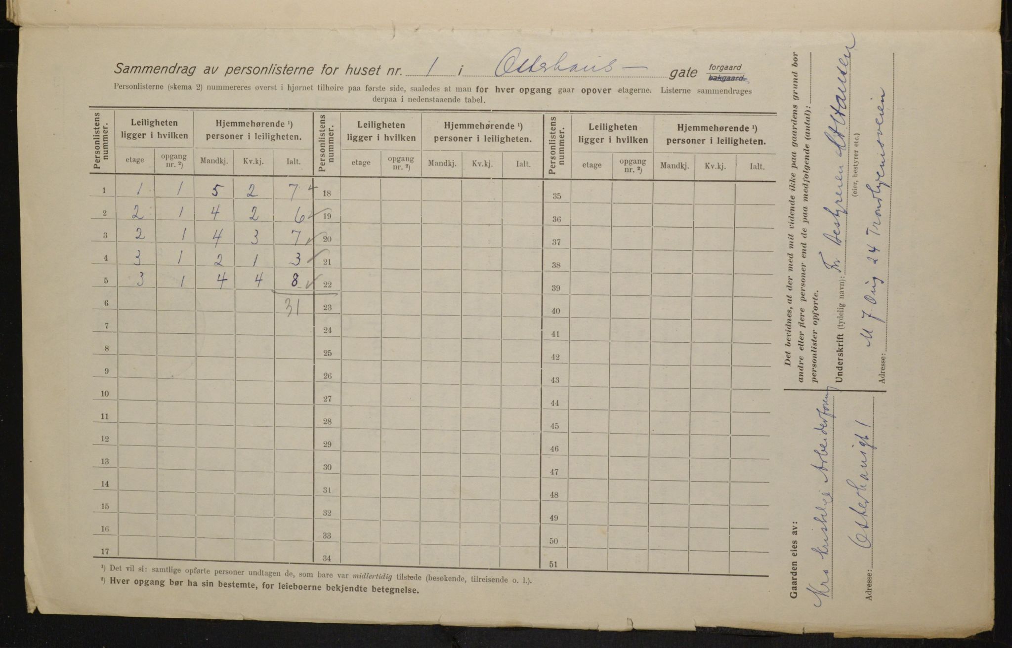 OBA, Municipal Census 1916 for Kristiania, 1916, p. 79309