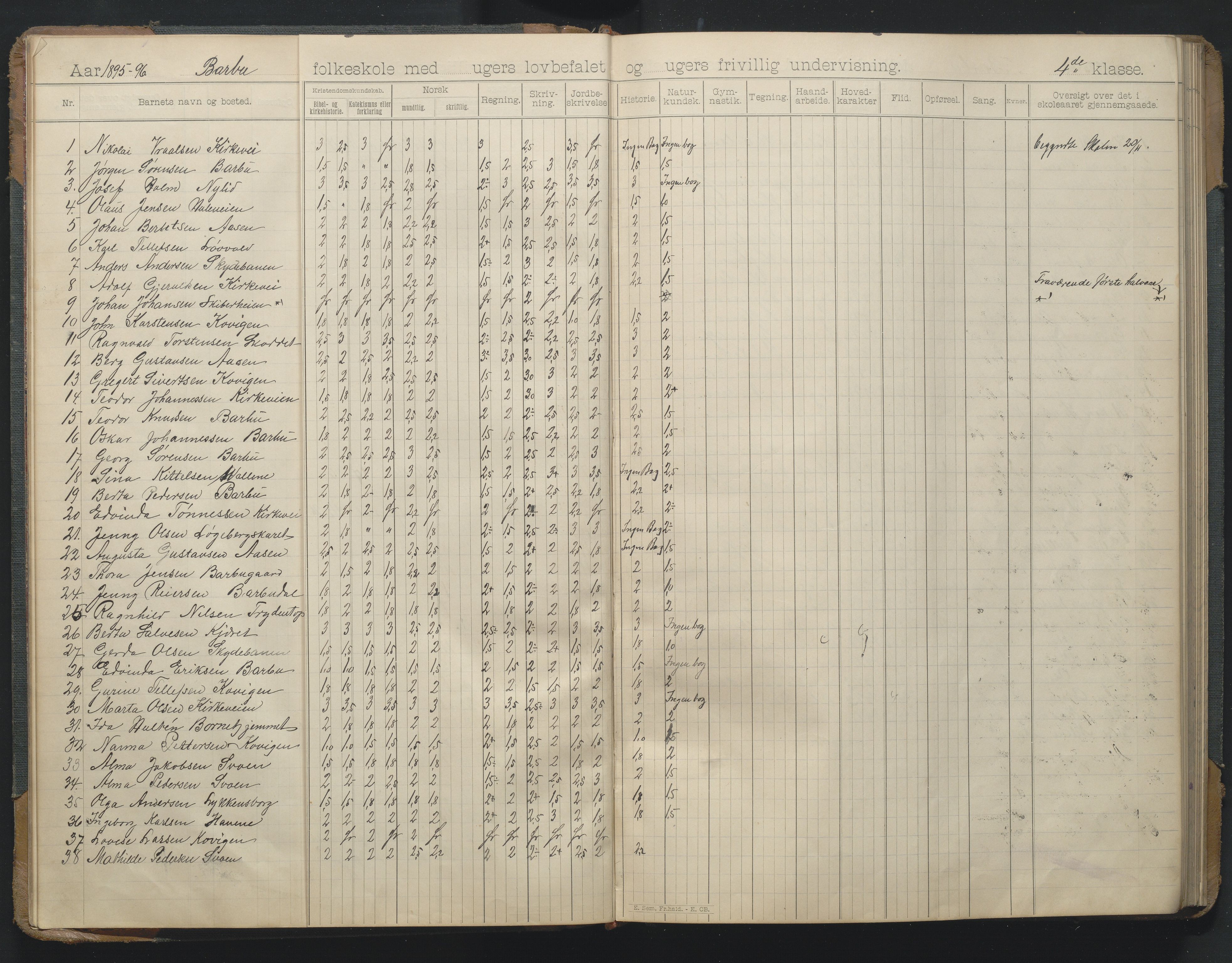 Arendal kommune, Katalog I, AAKS/KA0906-PK-I/07/L0166: Skoleprotokoll for friskolen, 1895-1903