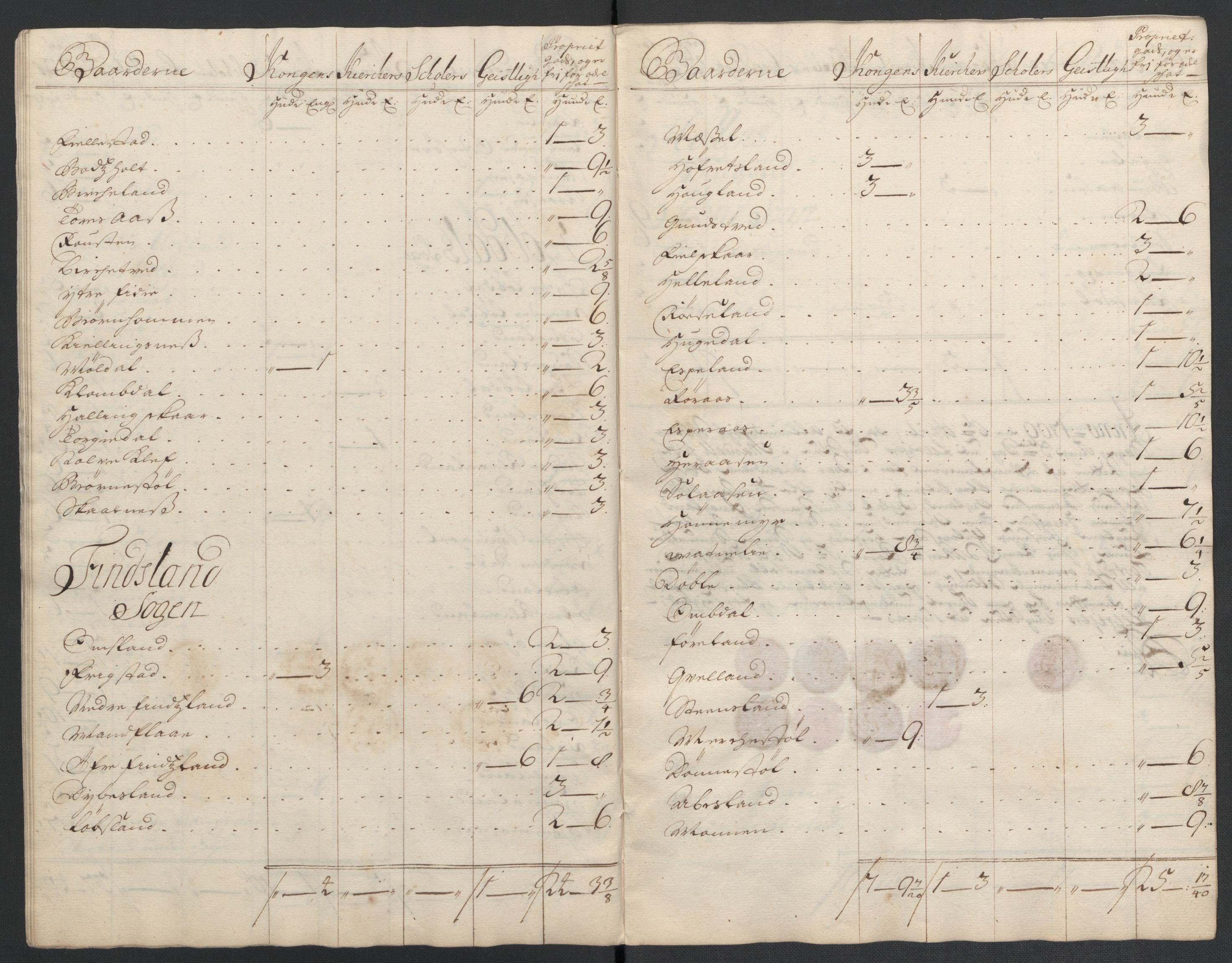 Rentekammeret inntil 1814, Reviderte regnskaper, Fogderegnskap, AV/RA-EA-4092/R43/L2552: Fogderegnskap Lista og Mandal, 1705-1709, p. 180