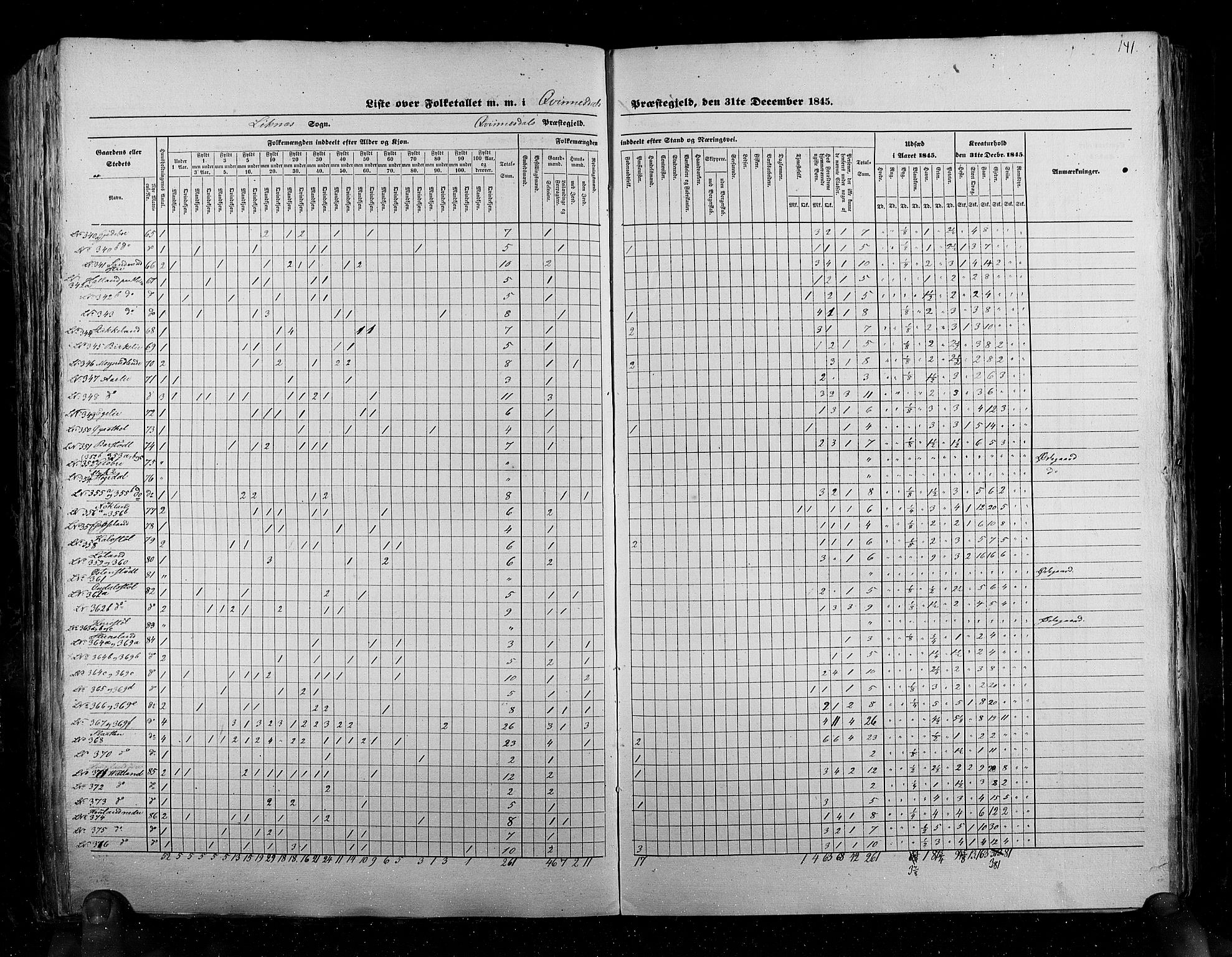 RA, Census 1845, vol. 6: Lister og Mandal amt og Stavanger amt, 1845, p. 141