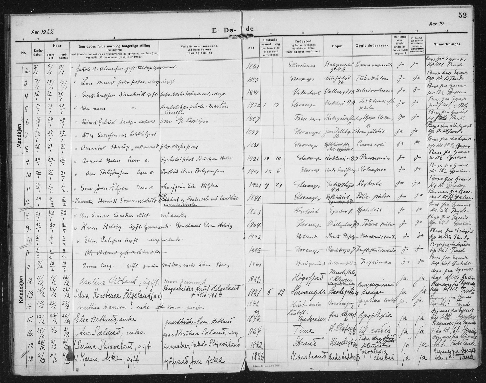 Domkirken sokneprestkontor, AV/SAST-A-101812/002/A/L0017: Parish register (official) no. A 36, 1917-1938, p. 52