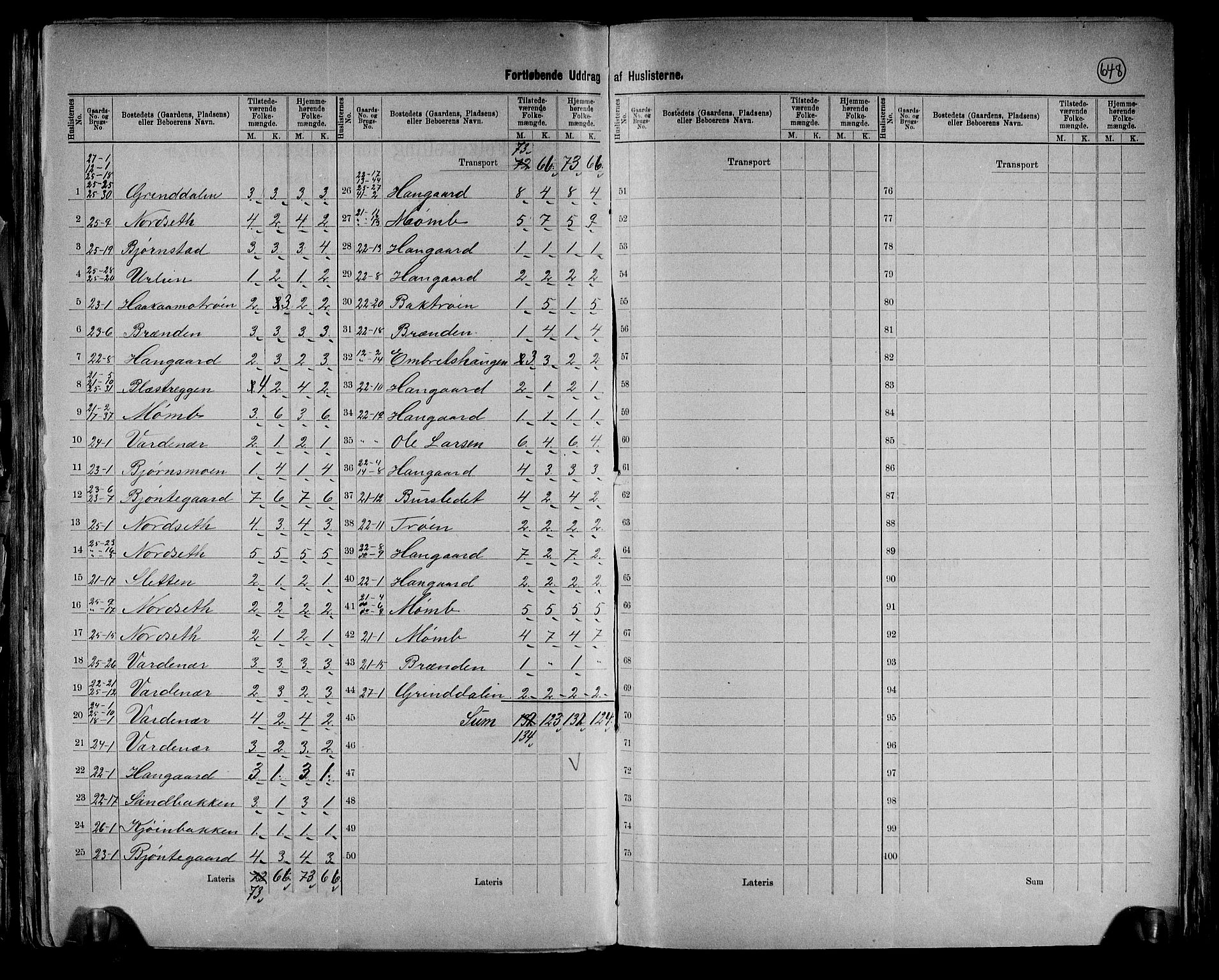 RA, 1891 census for 0433 Øvre Rendal, 1891, p. 4