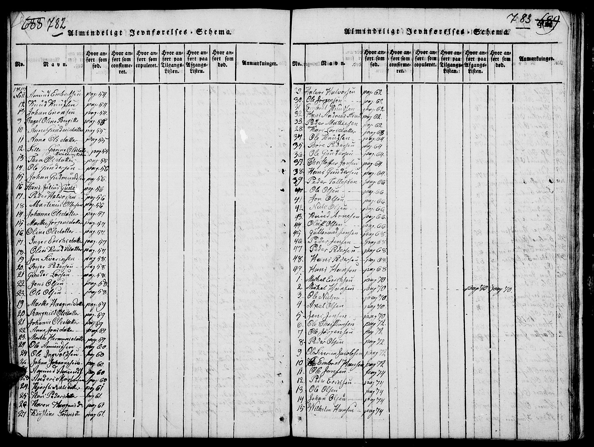Elverum prestekontor, SAH/PREST-044/H/Ha/Hab/L0001: Parish register (copy) no. 1, 1815-1829, p. 782-783