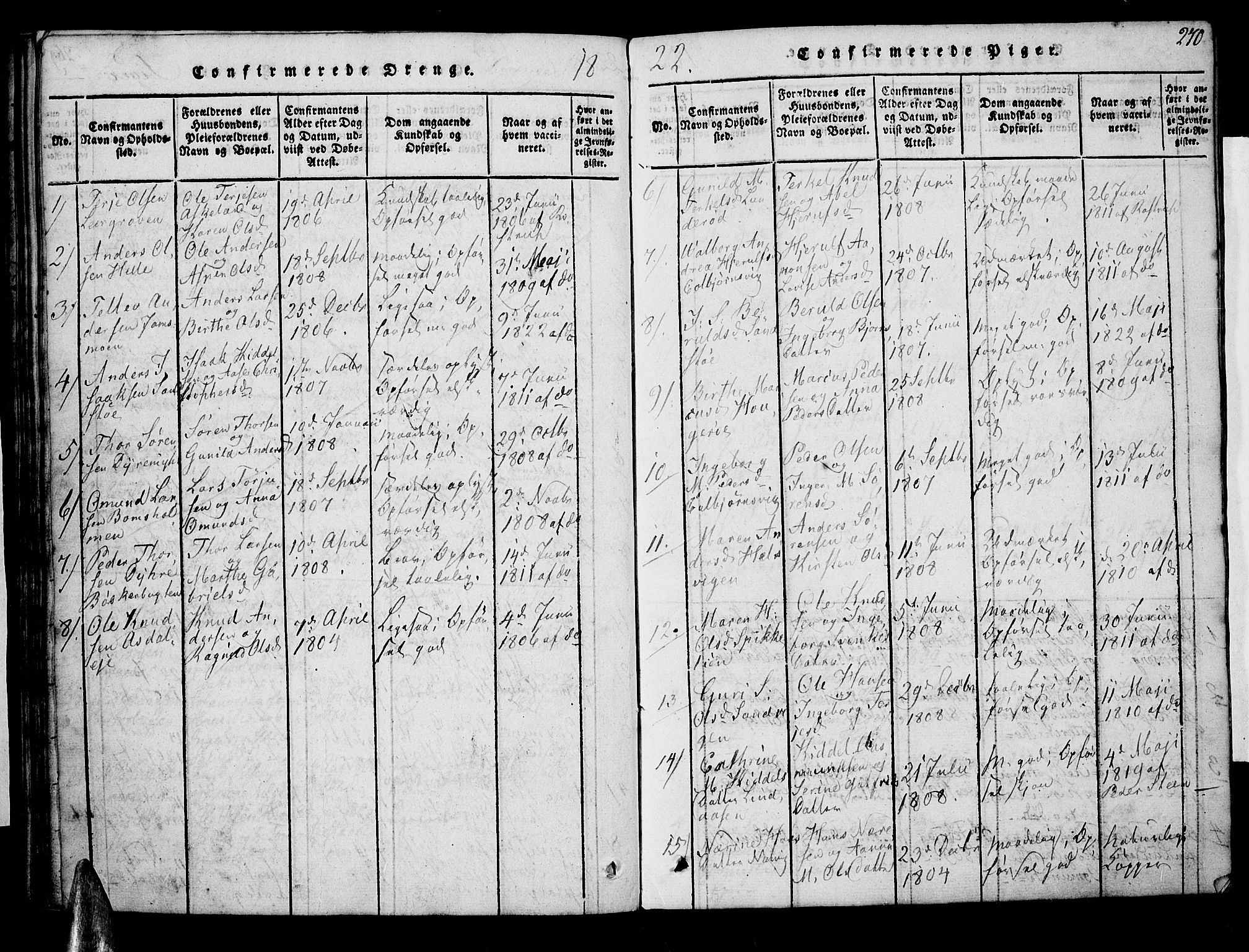 Øyestad sokneprestkontor, SAK/1111-0049/F/Fa/L0012: Parish register (official) no. A 12, 1816-1827, p. 270