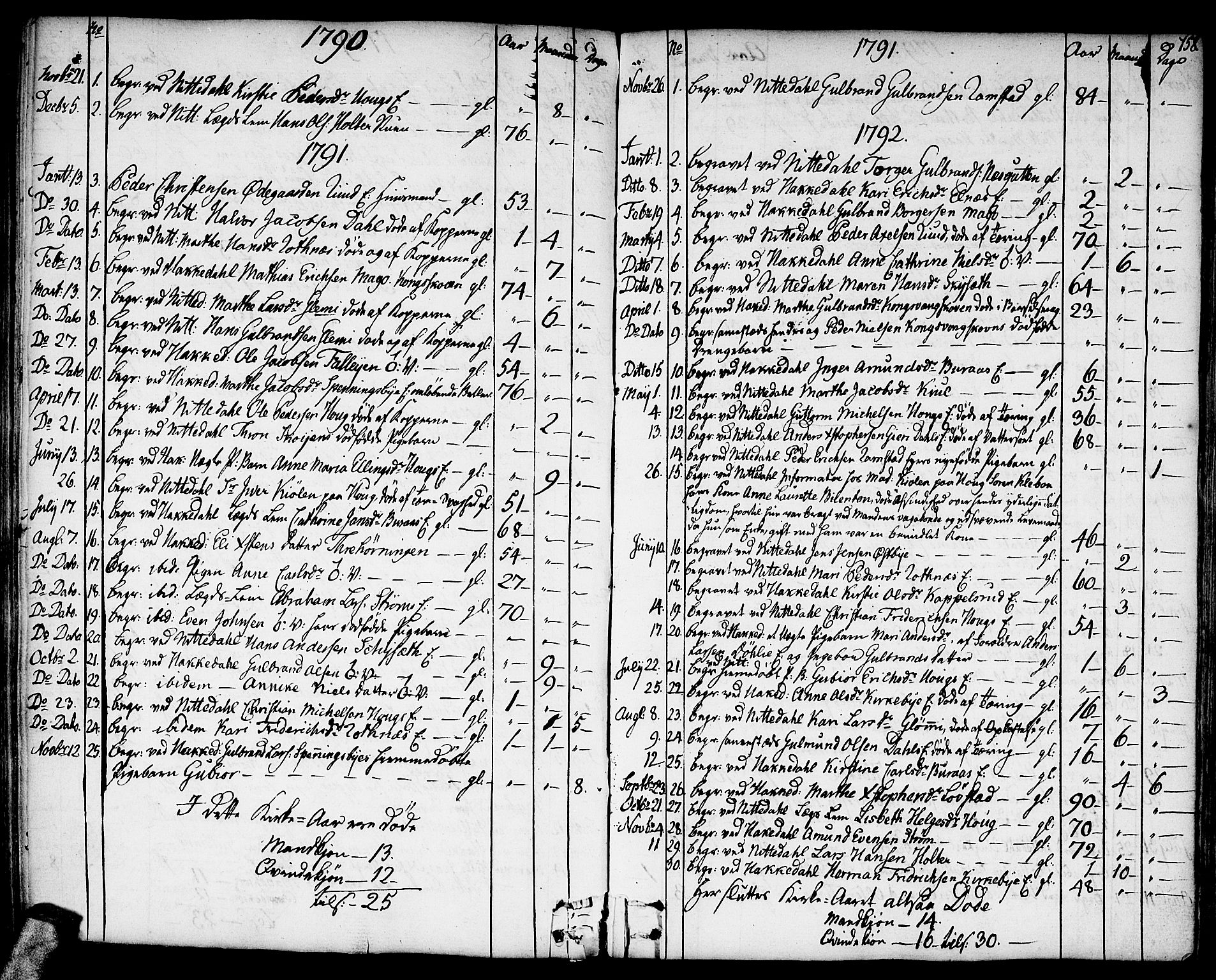 Nittedal prestekontor Kirkebøker, SAO/A-10365a/F/Fa/L0002: Parish register (official) no. I 2, 1779-1814, p. 158