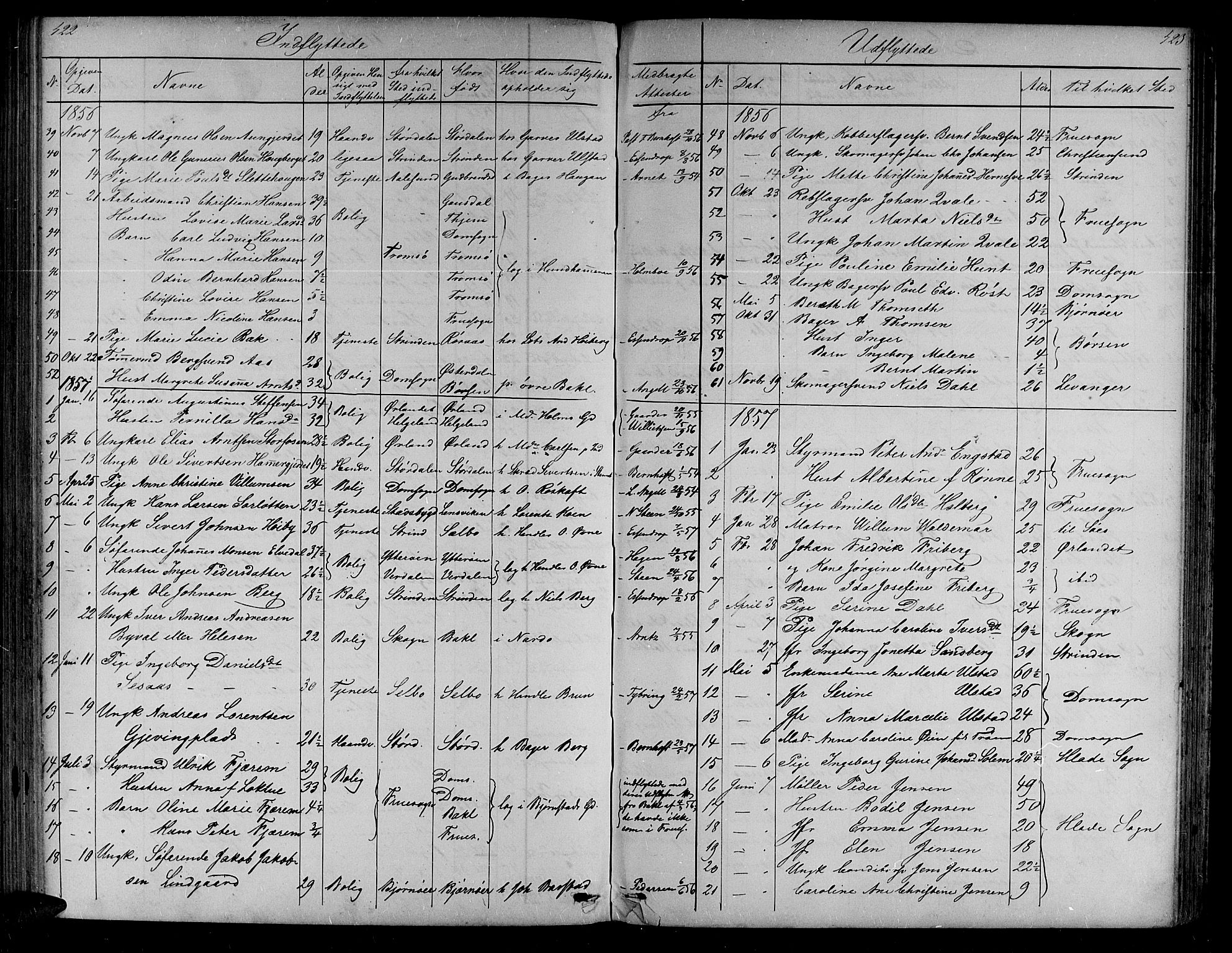 Ministerialprotokoller, klokkerbøker og fødselsregistre - Sør-Trøndelag, SAT/A-1456/604/L0219: Parish register (copy) no. 604C02, 1851-1869, p. 422-423