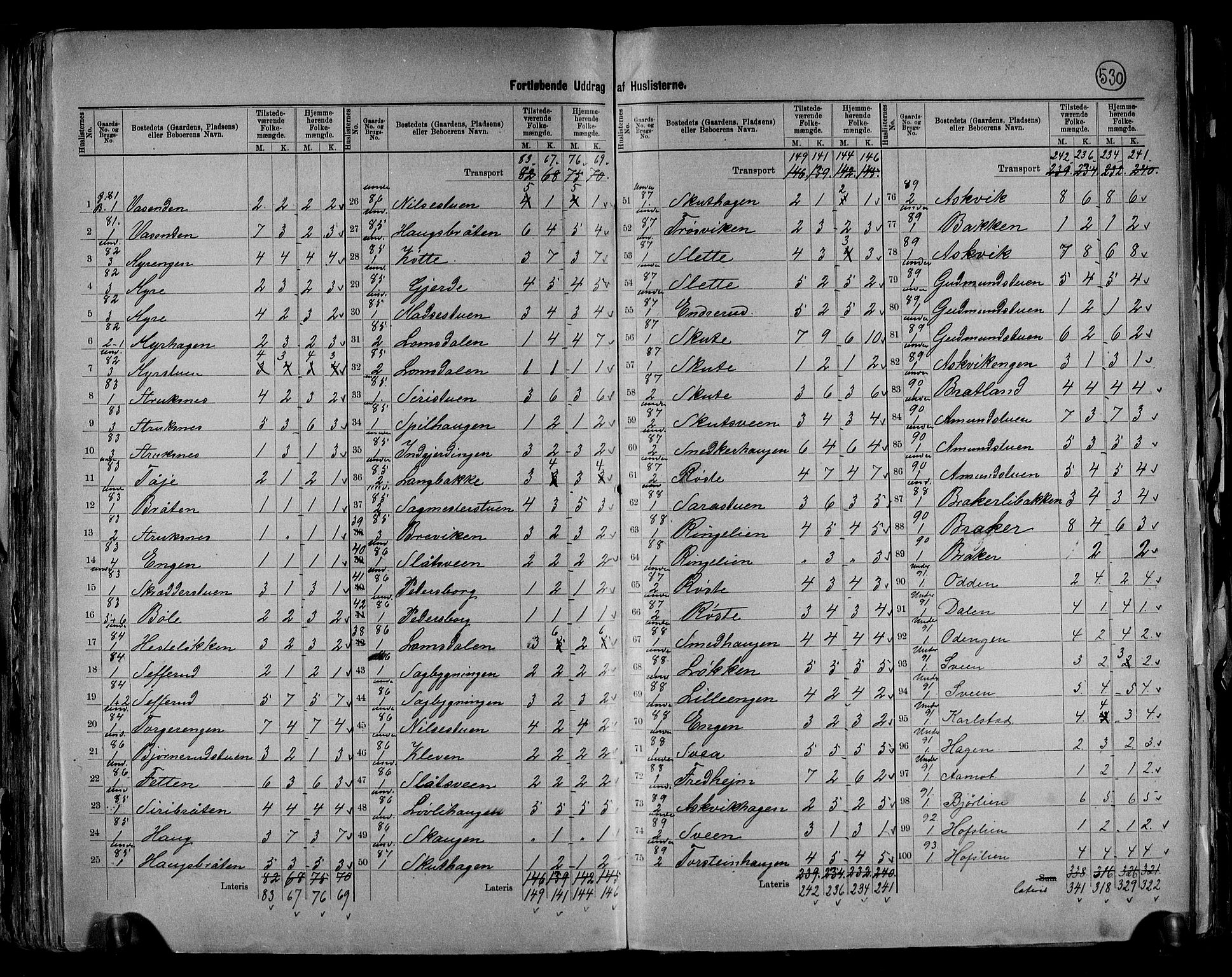 RA, 1891 census for 0536 Søndre Land, 1891, p. 21