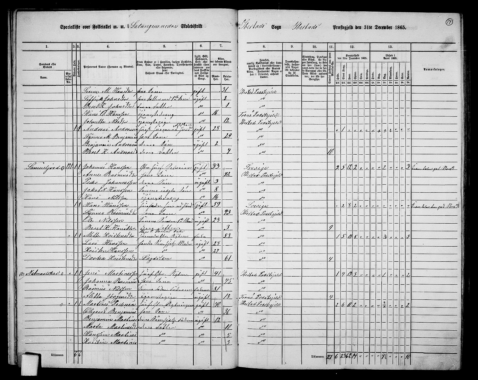 RA, 1865 census for Ibestad, 1865, p. 17