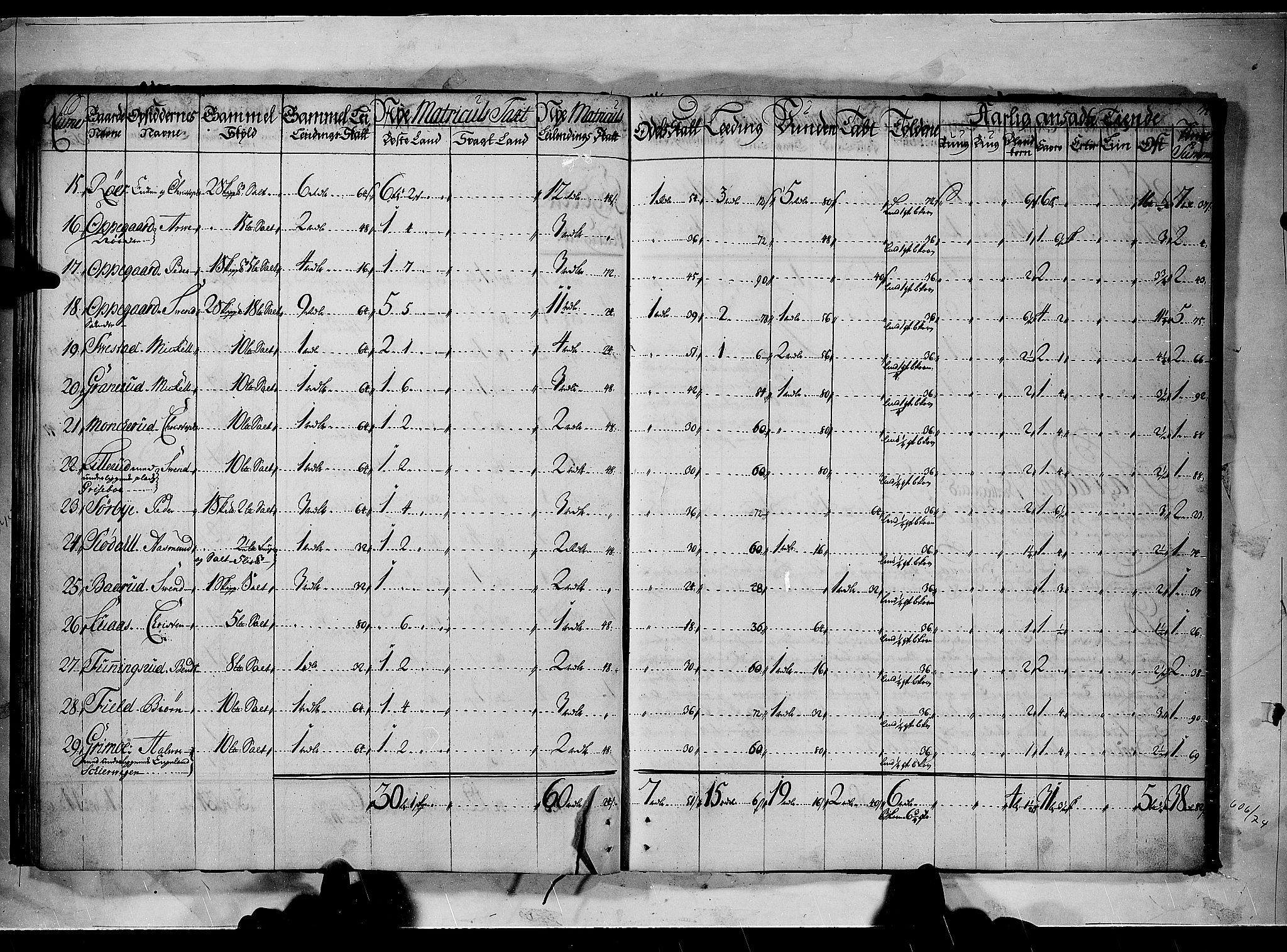 Rentekammeret inntil 1814, Realistisk ordnet avdeling, AV/RA-EA-4070/N/Nb/Nbf/L0090: Aker og Follo matrikkelprotokoll, 1723, p. 33b-34a