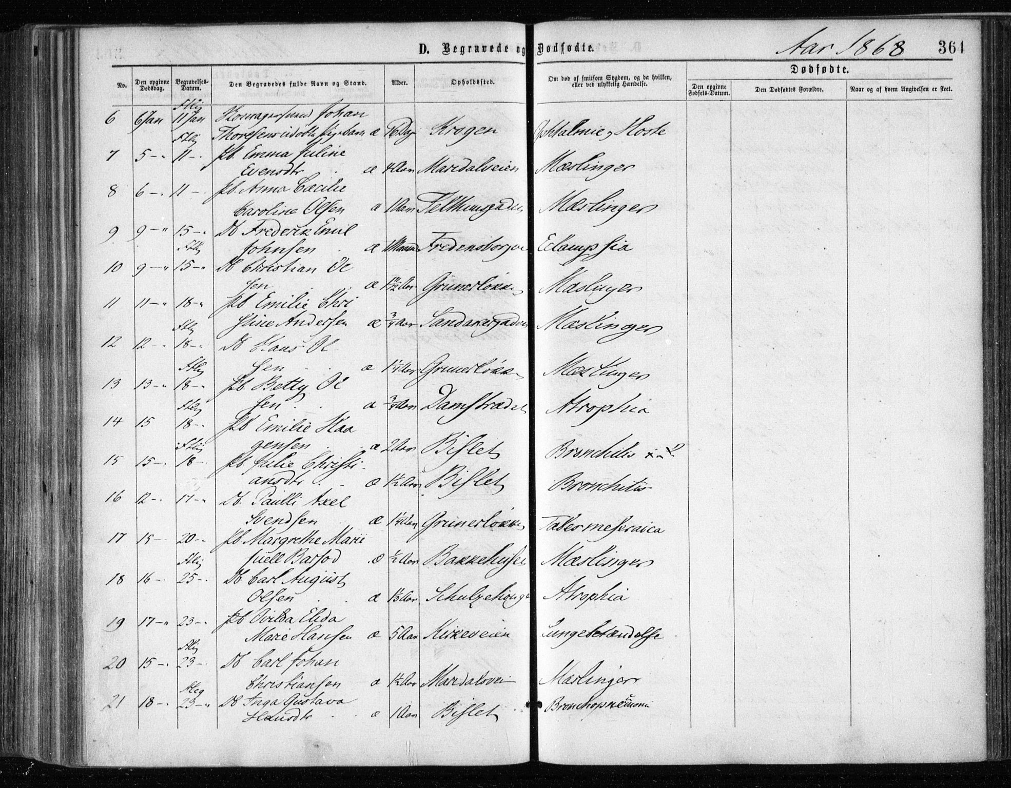 Gamle Aker prestekontor Kirkebøker, AV/SAO-A-10617a/F/L0002: Parish register (official) no. 2, 1864-1872, p. 364