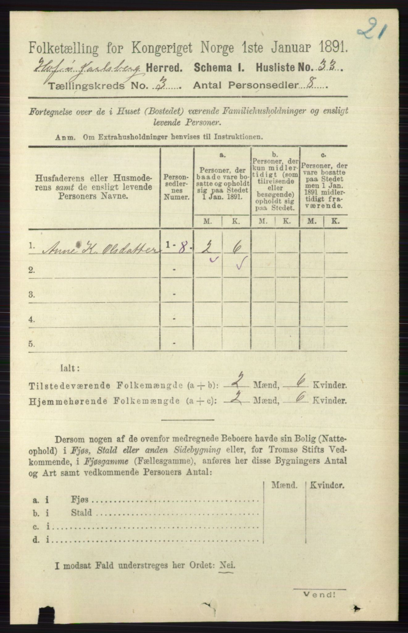 RA, 1891 census for 0714 Hof, 1891, p. 877