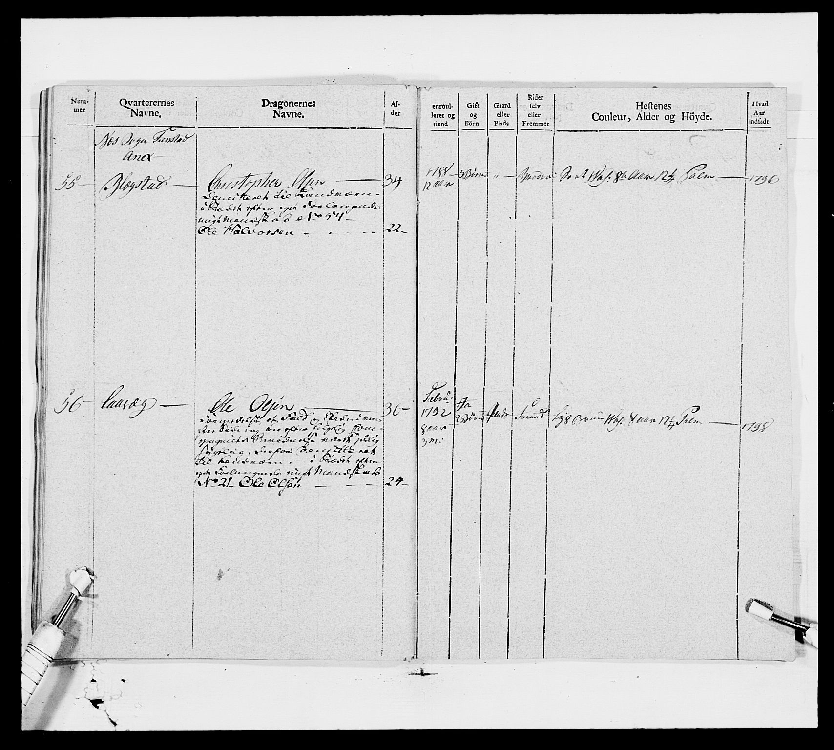 Generalitets- og kommissariatskollegiet, Det kongelige norske kommissariatskollegium, AV/RA-EA-5420/E/Eh/L0006: Akershusiske dragonregiment, 1796-1800, p. 598