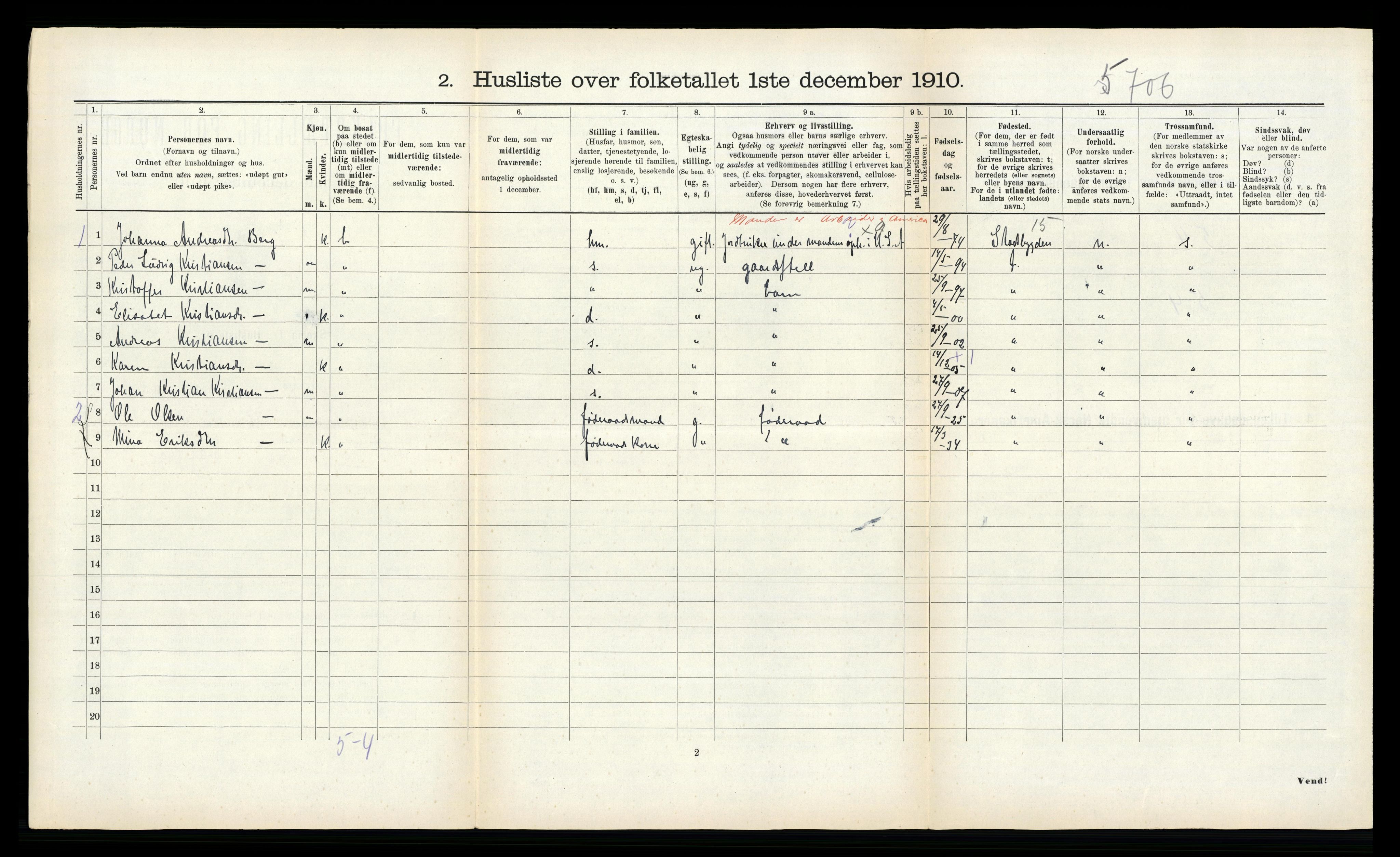 RA, 1910 census for Rissa, 1910, p. 403