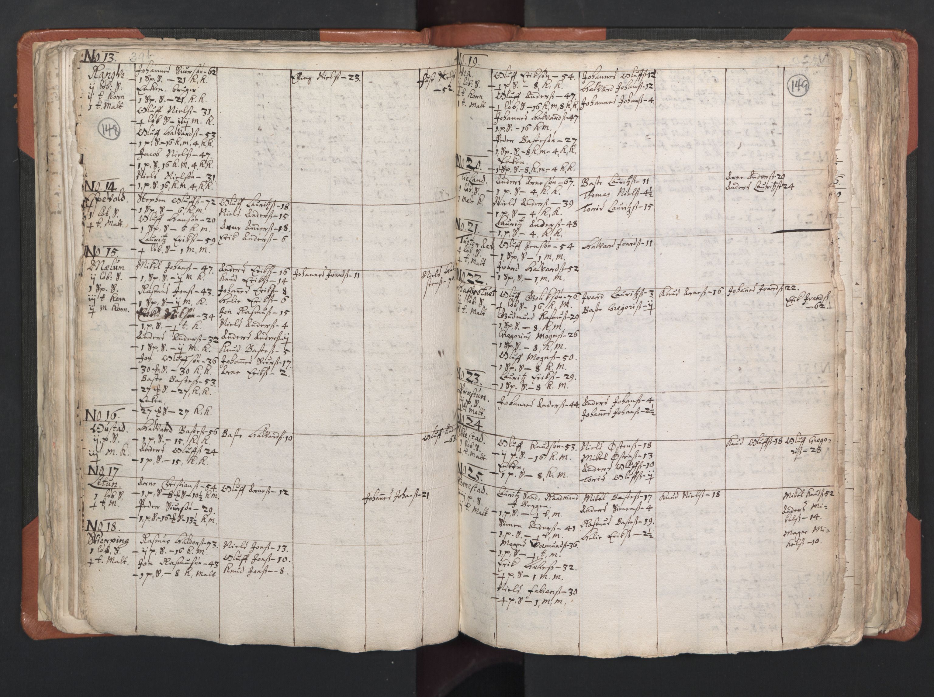 RA, Vicar's Census 1664-1666, no. 22: Nordhordland deanery, 1664-1666, p. 148-149