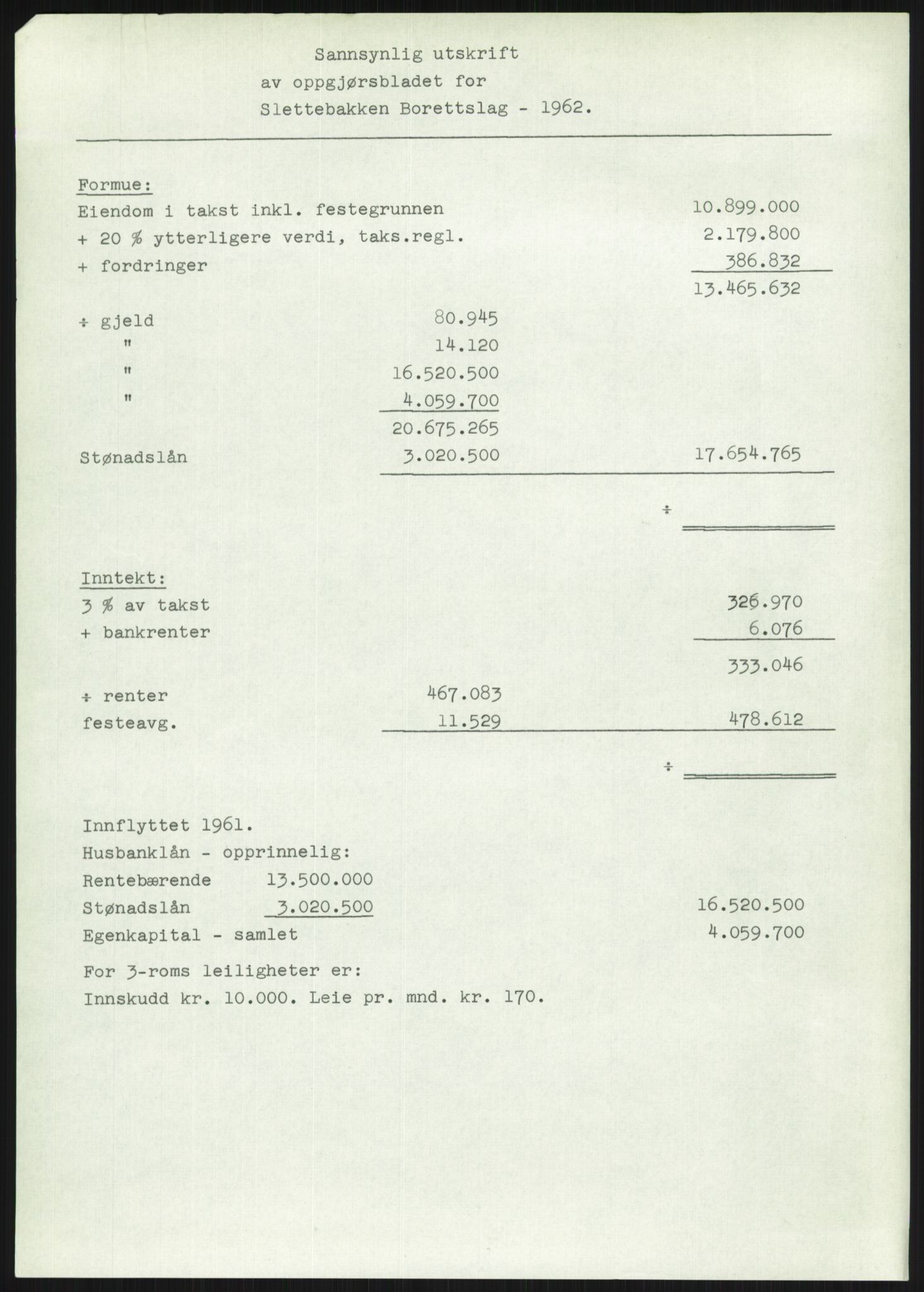 Kommunaldepartementet, Boligkomiteen av 1962, AV/RA-S-1456/D/L0002: --, 1958-1962, p. 265