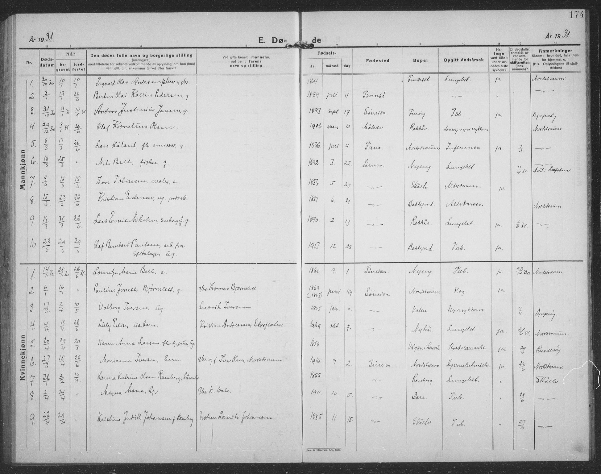 Tranøy sokneprestkontor, SATØ/S-1313/I/Ia/Iab/L0024klokker: Parish register (copy) no. 24, 1929-1943, p. 174