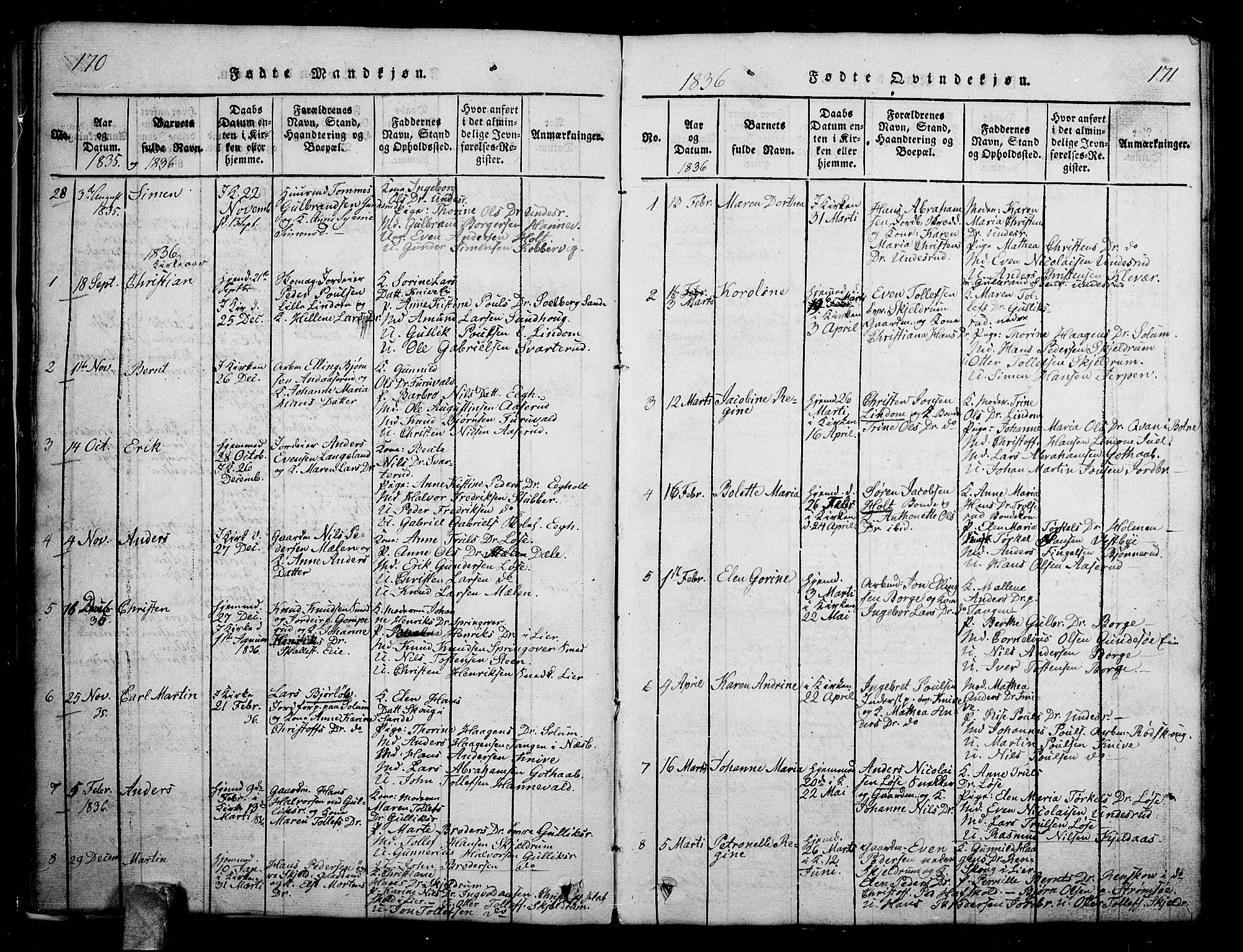 Skoger kirkebøker, SAKO/A-59/G/Ga/L0001: Parish register (copy) no. I 1, 1814-1845, p. 170-171