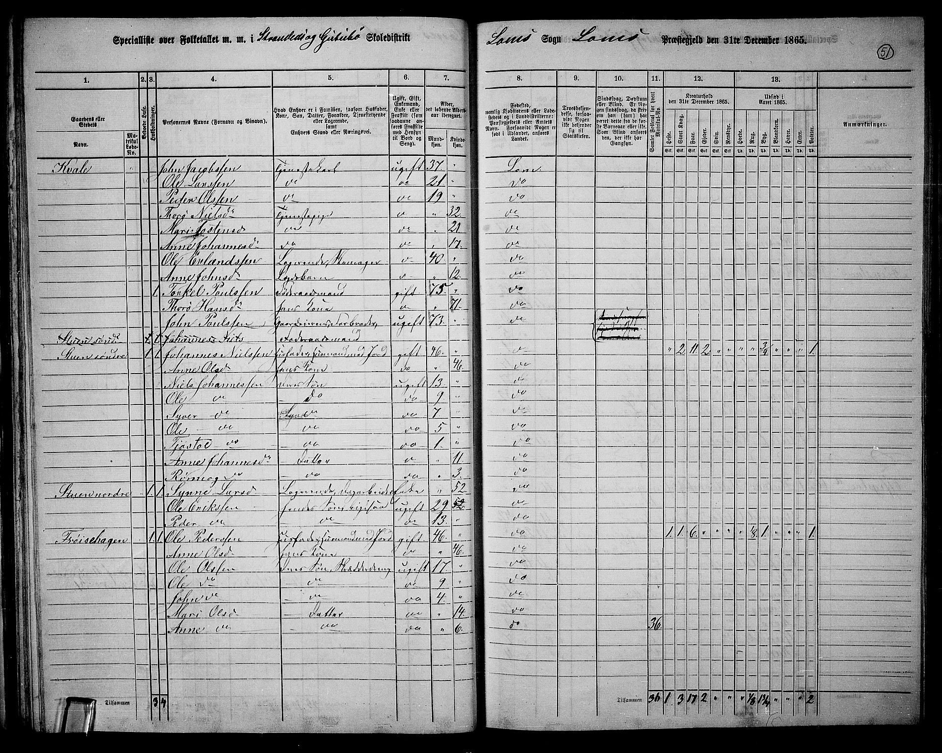 RA, 1865 census for Lom, 1865, p. 47