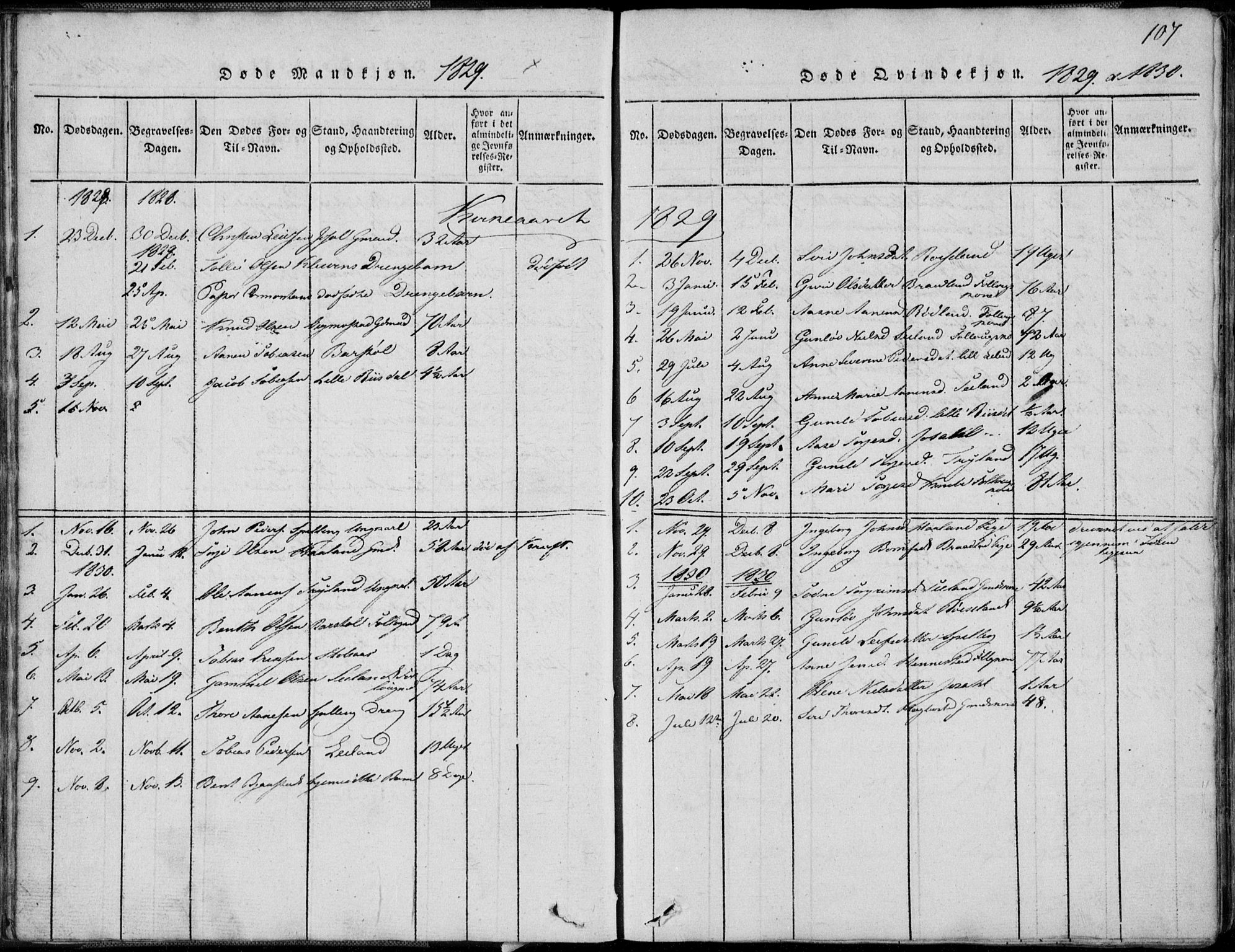 Nord-Audnedal sokneprestkontor, SAK/1111-0032/F/Fb/Fbb/L0001: Parish register (copy) no. B 1, 1816-1858, p. 107