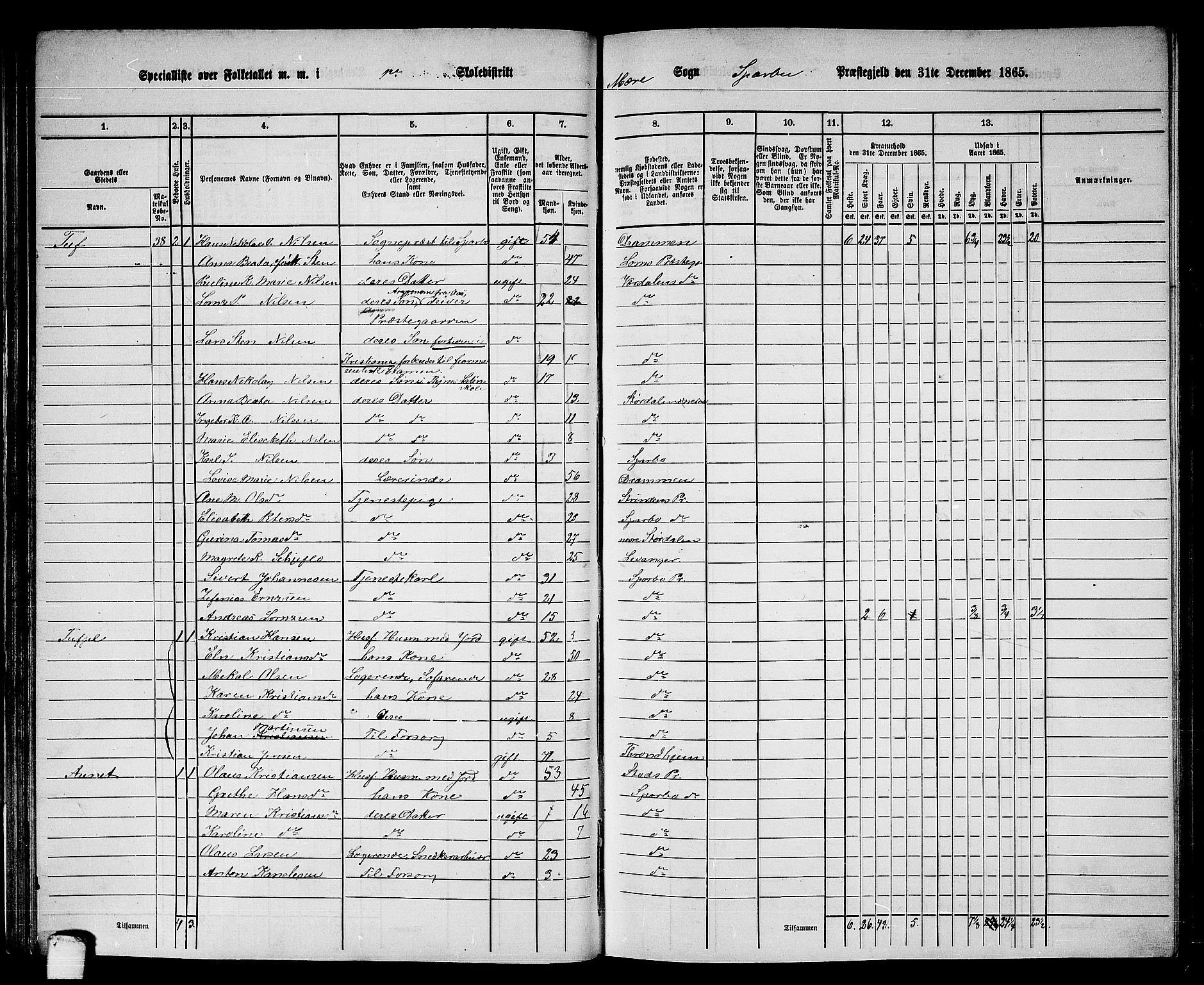 RA, 1865 census for Sparbu, 1865, p. 64