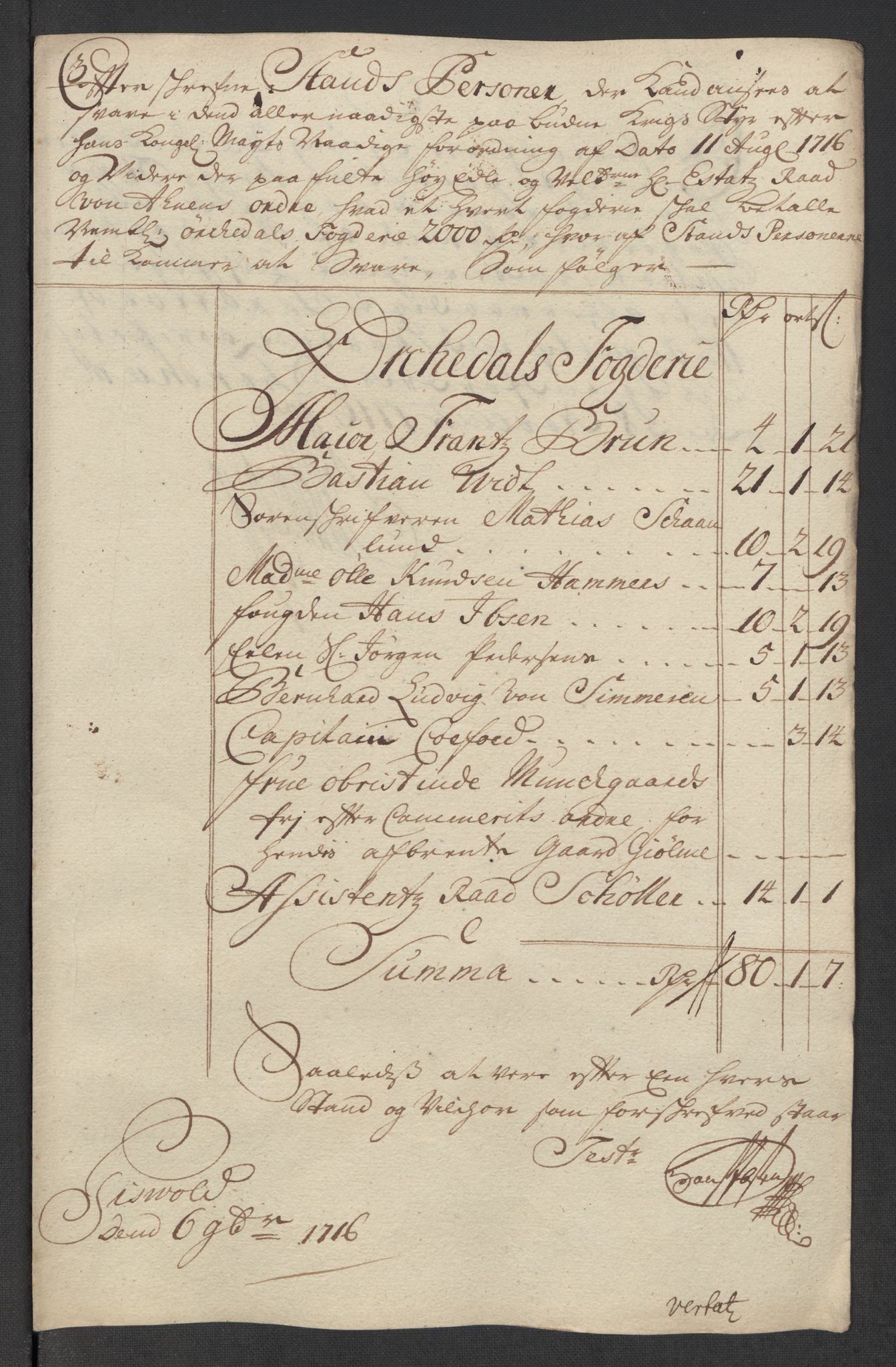 Rentekammeret inntil 1814, Reviderte regnskaper, Fogderegnskap, AV/RA-EA-4092/R60/L3967: Fogderegnskap Orkdal og Gauldal, 1716, p. 189