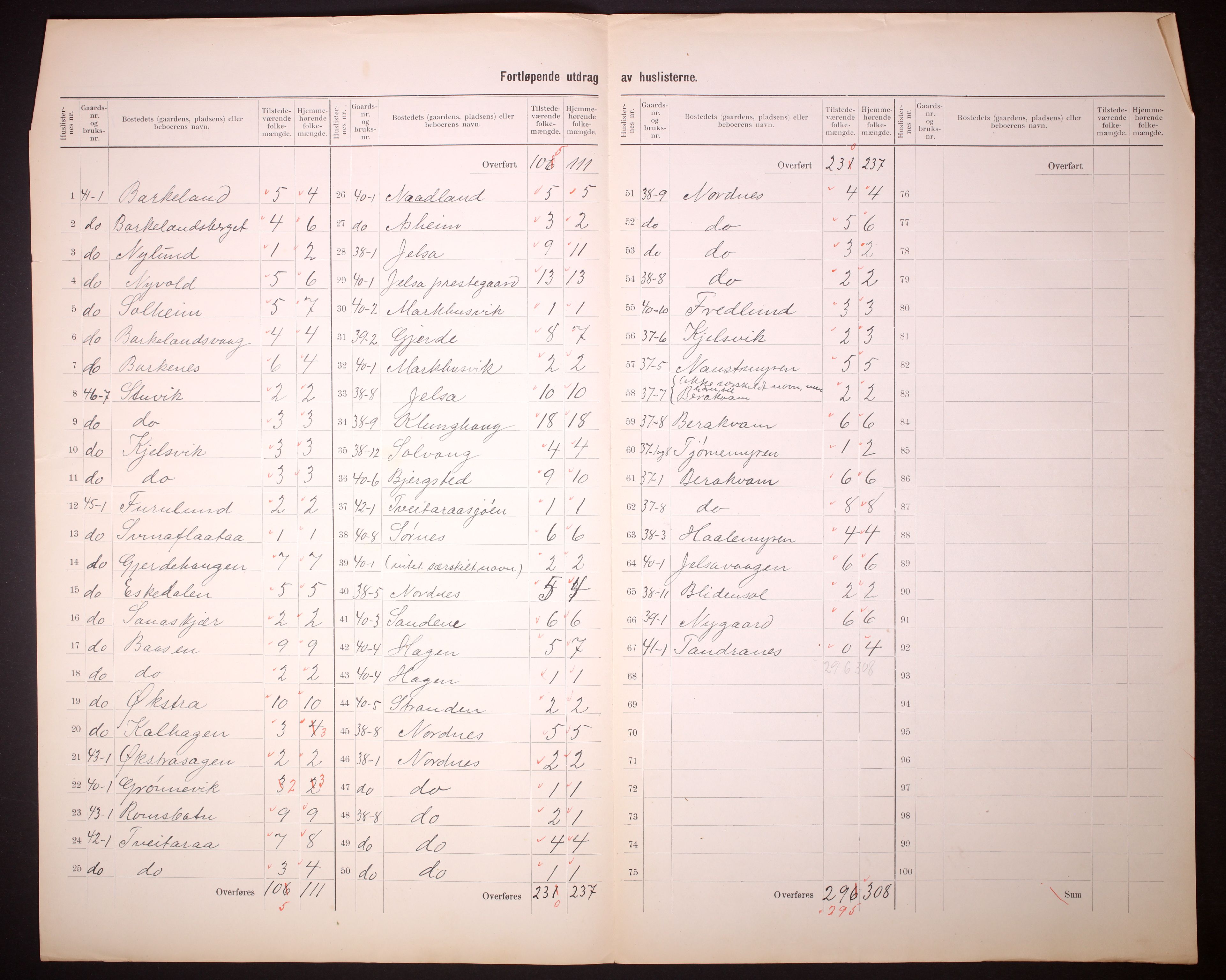 RA, 1910 census for Jelsa, 1910, p. 4