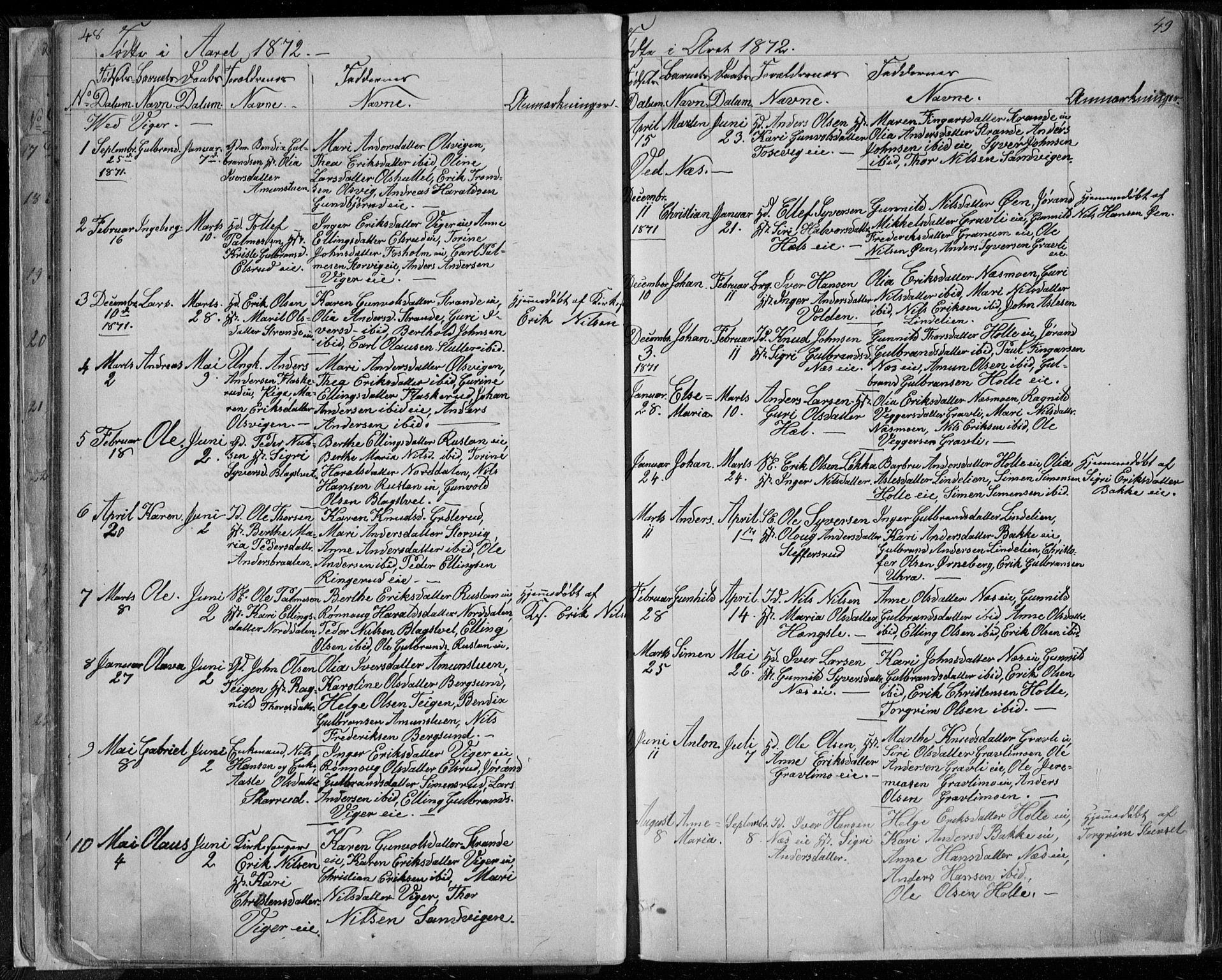 Ådal kirkebøker, SAKO/A-248/G/Ga/L0003: Parish register (copy) no. I 3, 1862-1891, p. 48-49