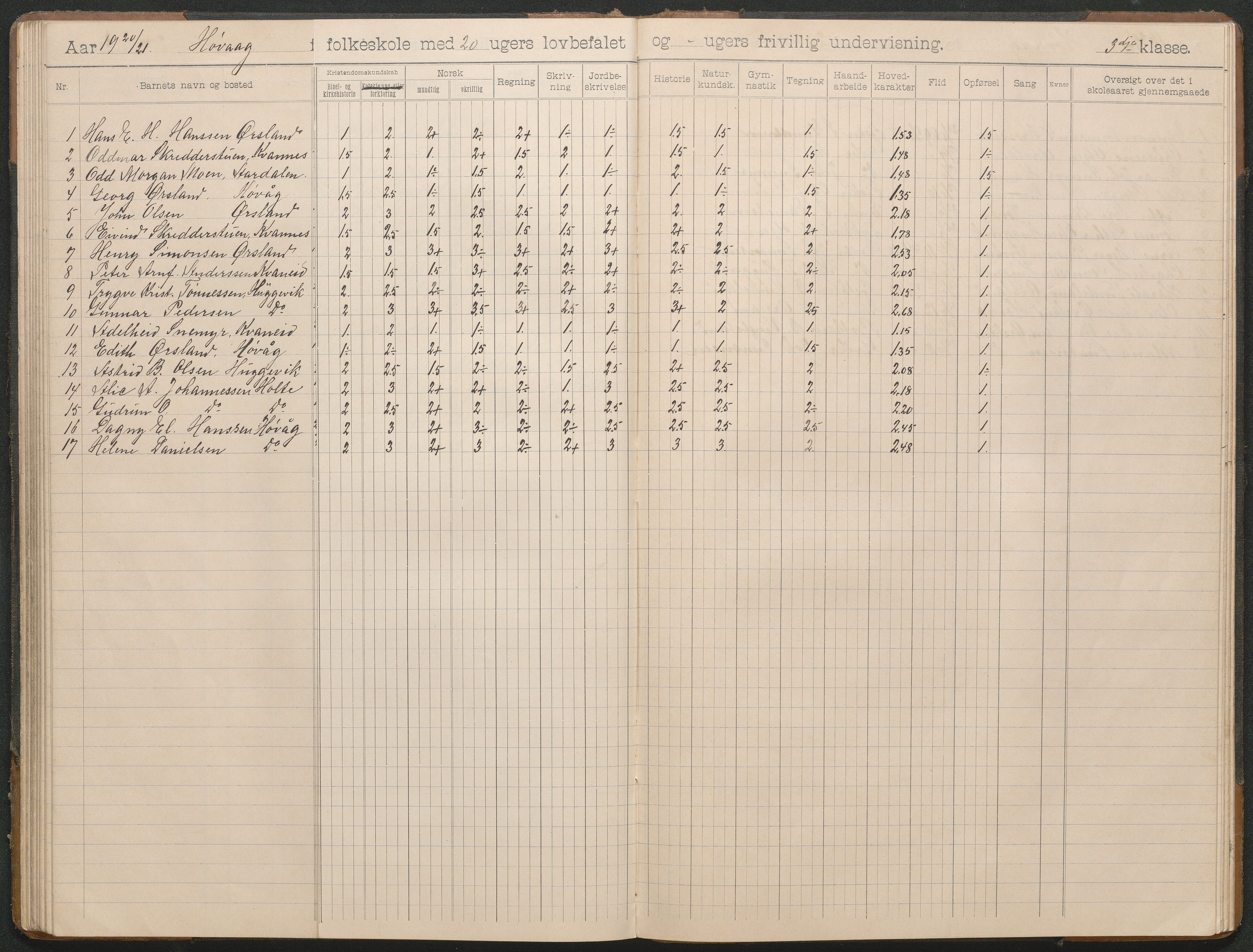 Høvåg kommune, AAKS/KA0927-PK/2/2/L0012: Høvåg - Skoleprotokoll, 1903-1926