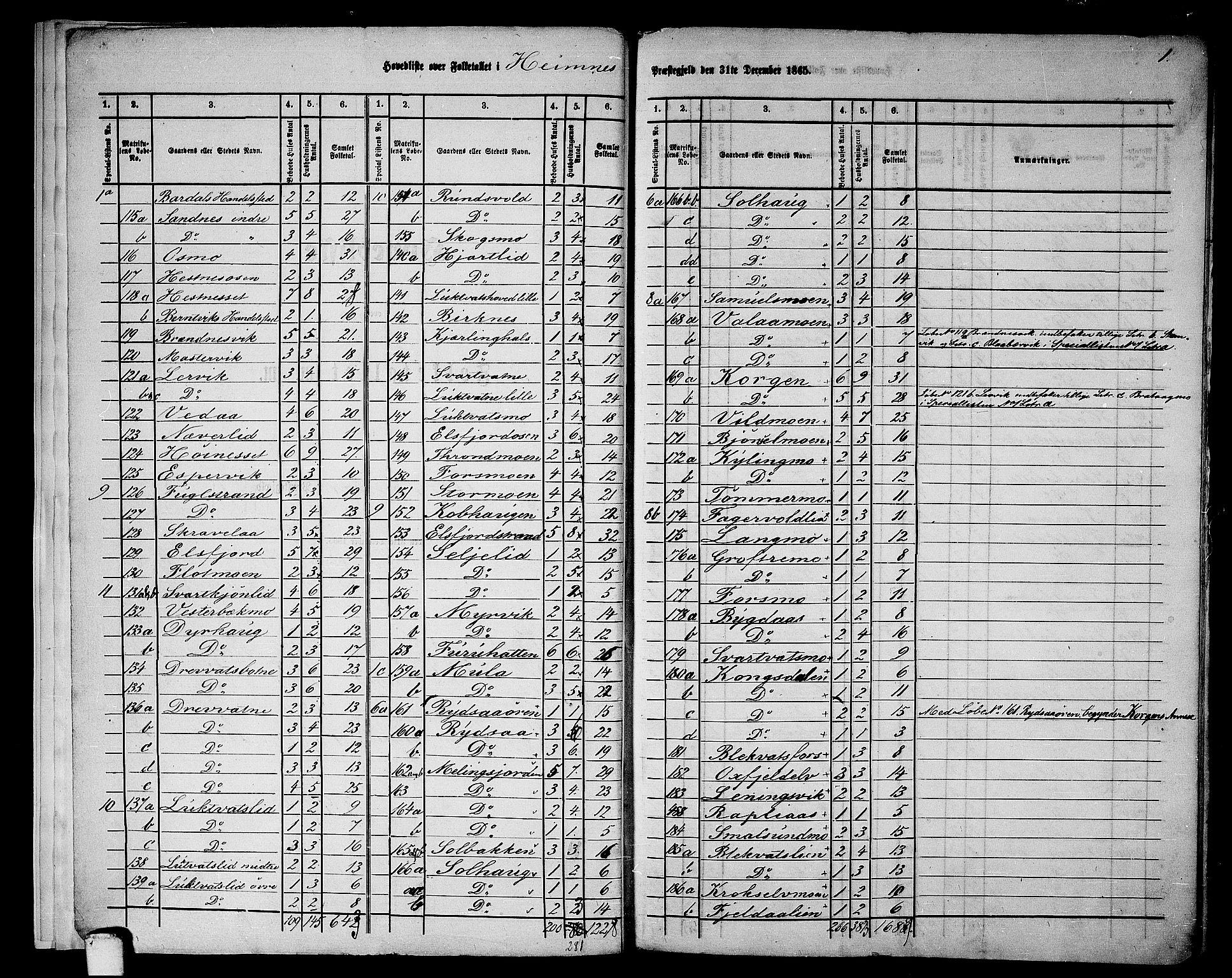 RA, 1865 census for Hemnes, 1865, p. 8