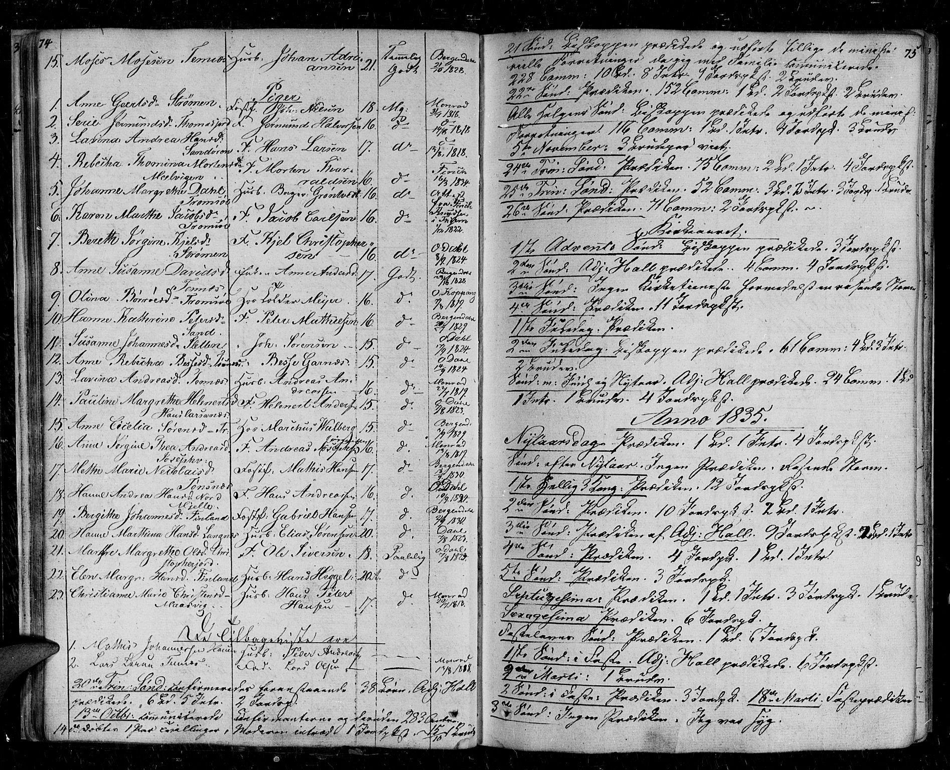 Tromsø sokneprestkontor/stiftsprosti/domprosti, SATØ/S-1343/G/Ga/L0008kirke: Parish register (official) no. 8, 1829-1837, p. 74-75
