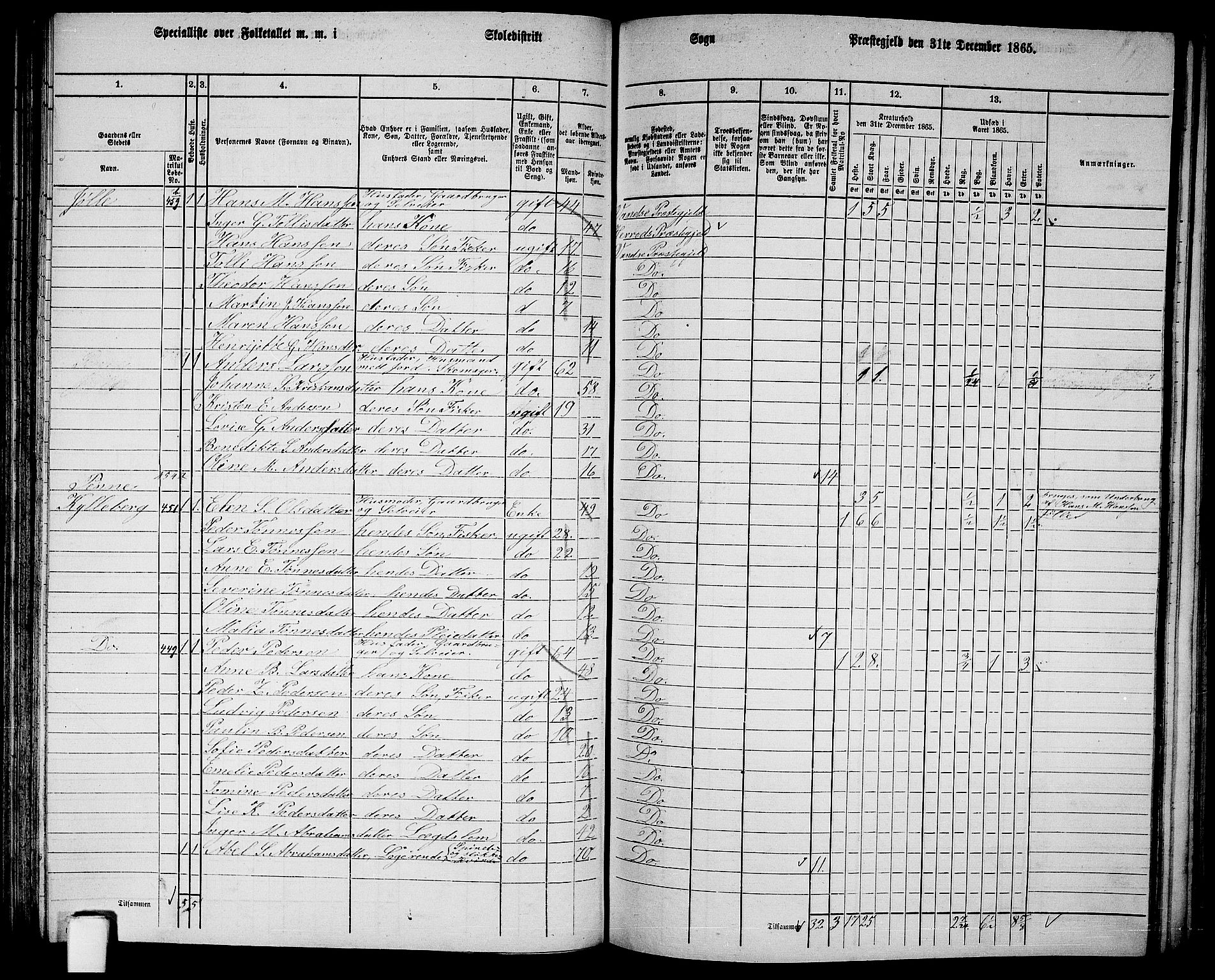 RA, 1865 census for Vanse/Vanse og Farsund, 1865, p. 152