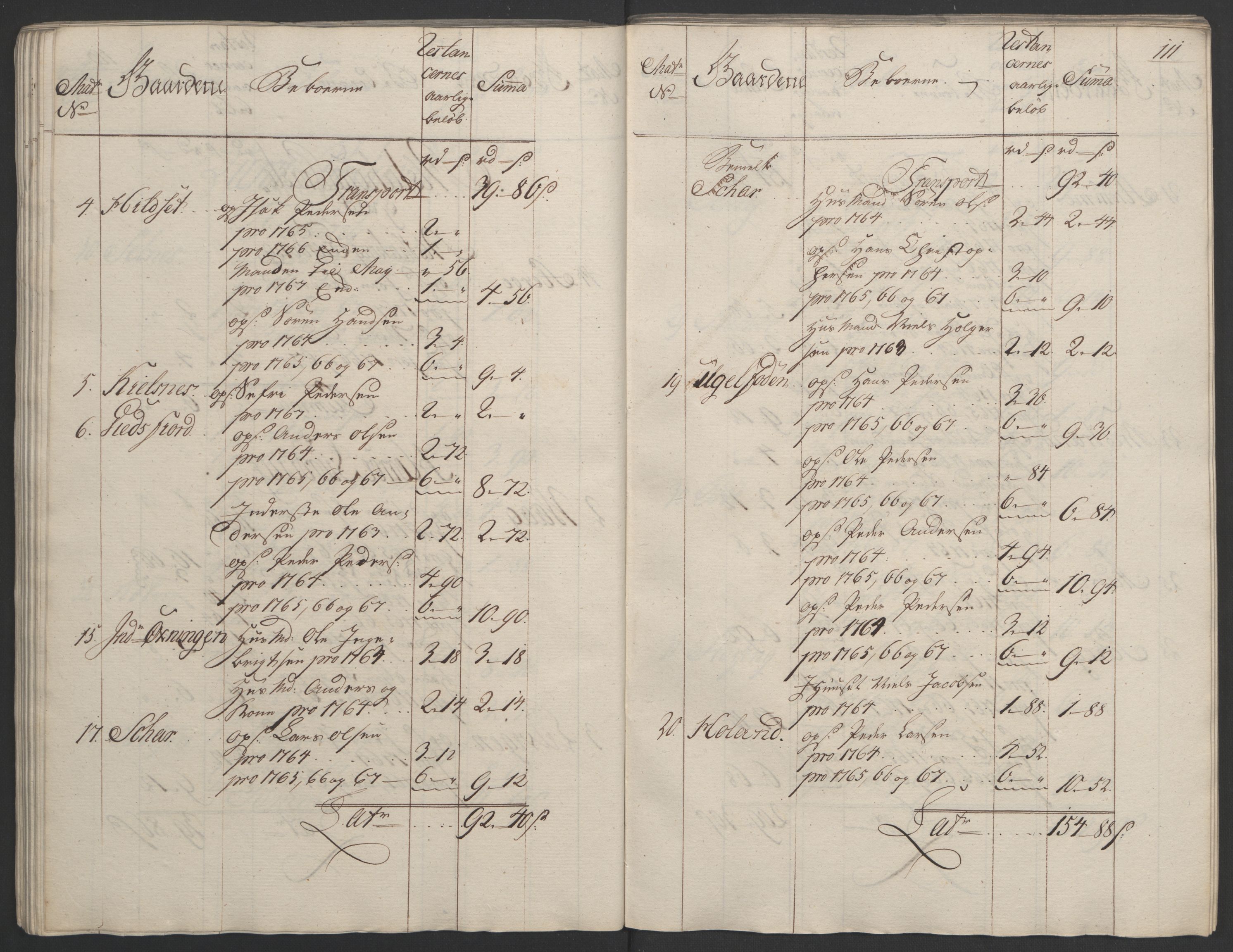Rentekammeret inntil 1814, Realistisk ordnet avdeling, RA/EA-4070/Ol/L0023: [Gg 10]: Ekstraskatten, 23.09.1762. Helgeland (restanseregister), 1767-1772, p. 108